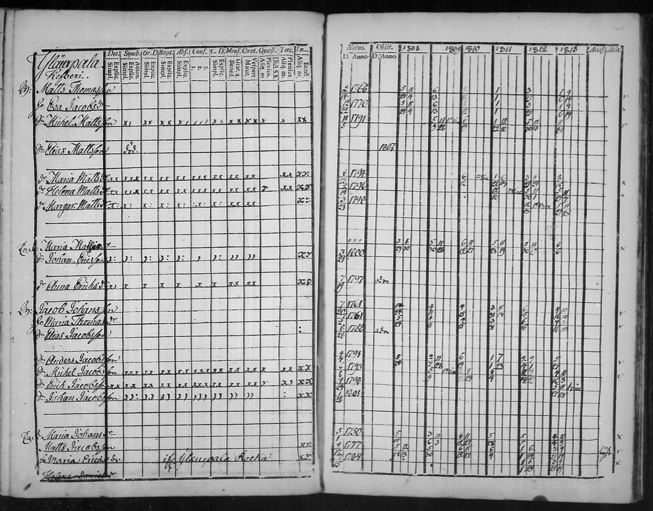 [ ../kirjat/Kirkonkirjat/virolahti/rippikirja_1808-1813_mko76-89/kuvat/362.jpg ]