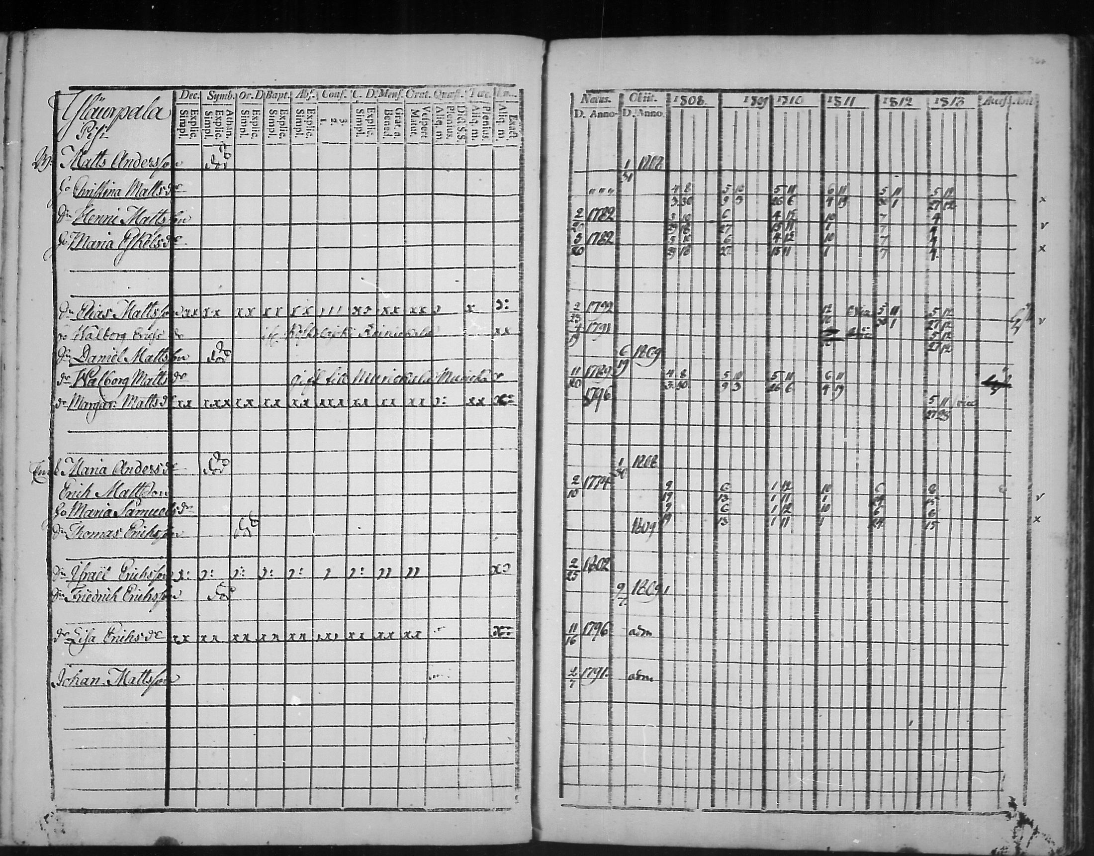 [ ../kirjat/Kirkonkirjat/virolahti/rippikirja_1808-1813_mko76-89/kuvat/363.jpg ]