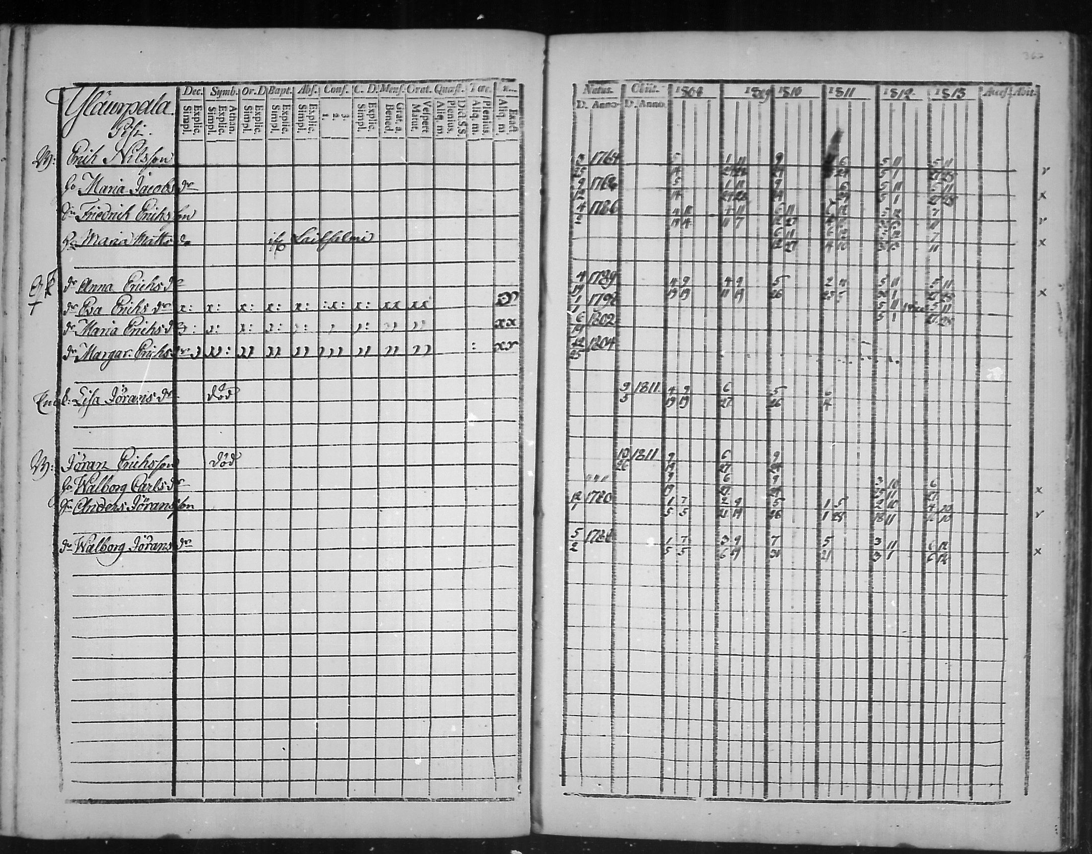 [ ../kirjat/Kirkonkirjat/virolahti/rippikirja_1808-1813_mko76-89/kuvat/364.jpg ]
