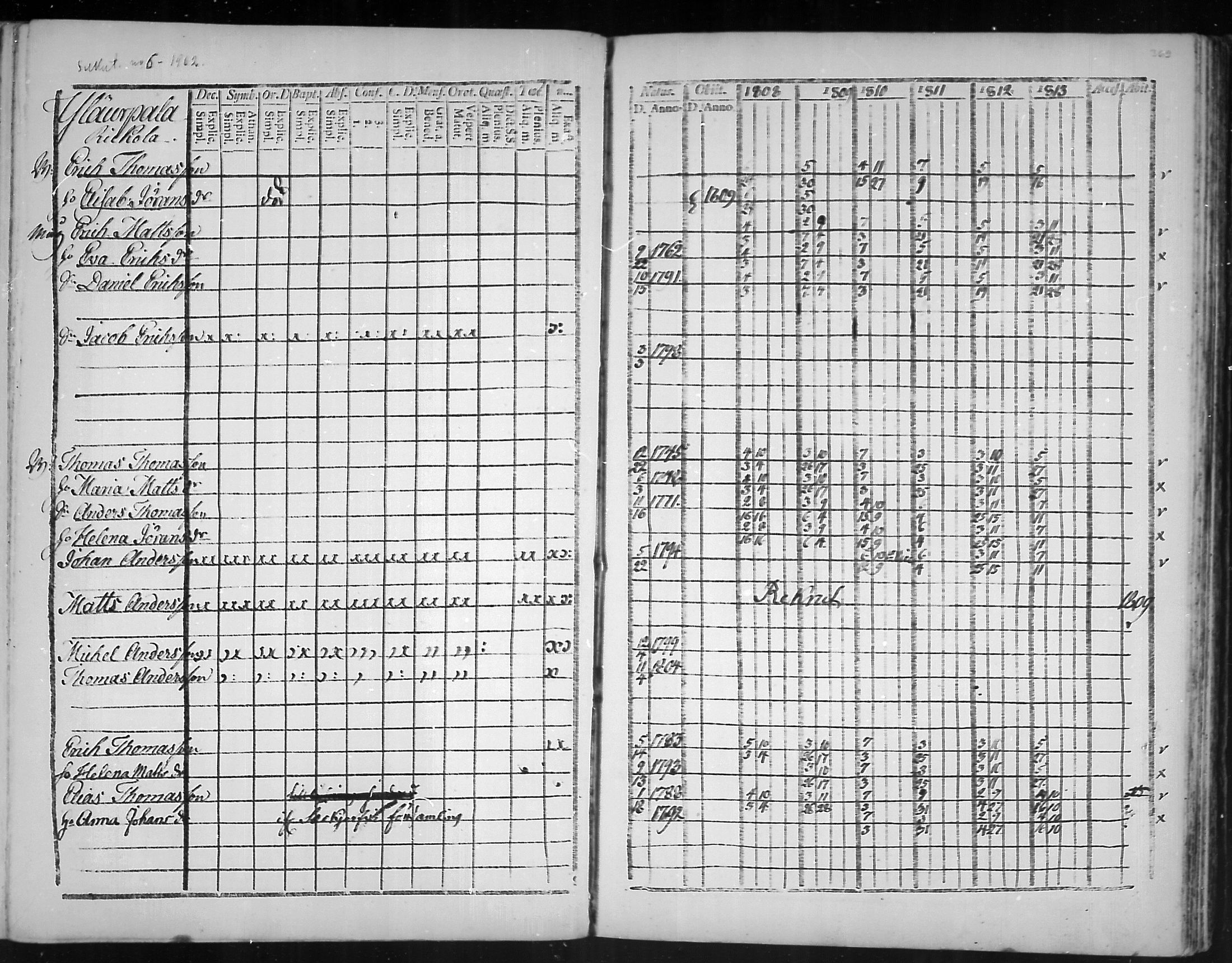 [ ../kirjat/Kirkonkirjat/virolahti/rippikirja_1808-1813_mko76-89/kuvat/366.jpg ]
