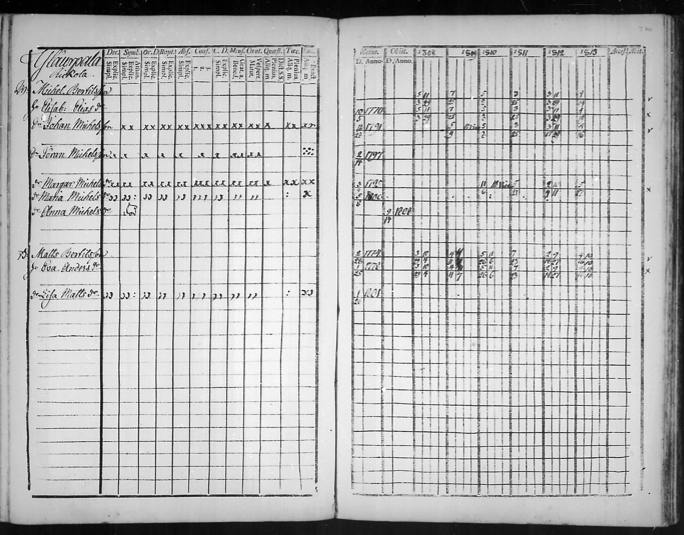 [ ../kirjat/Kirkonkirjat/virolahti/rippikirja_1808-1813_mko76-89/kuvat/367.jpg ]