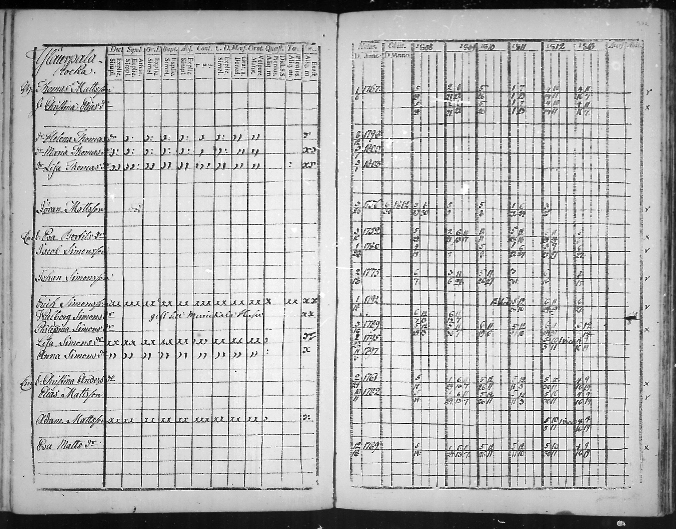 [ ../kirjat/Kirkonkirjat/virolahti/rippikirja_1808-1813_mko76-89/kuvat/369.jpg ]