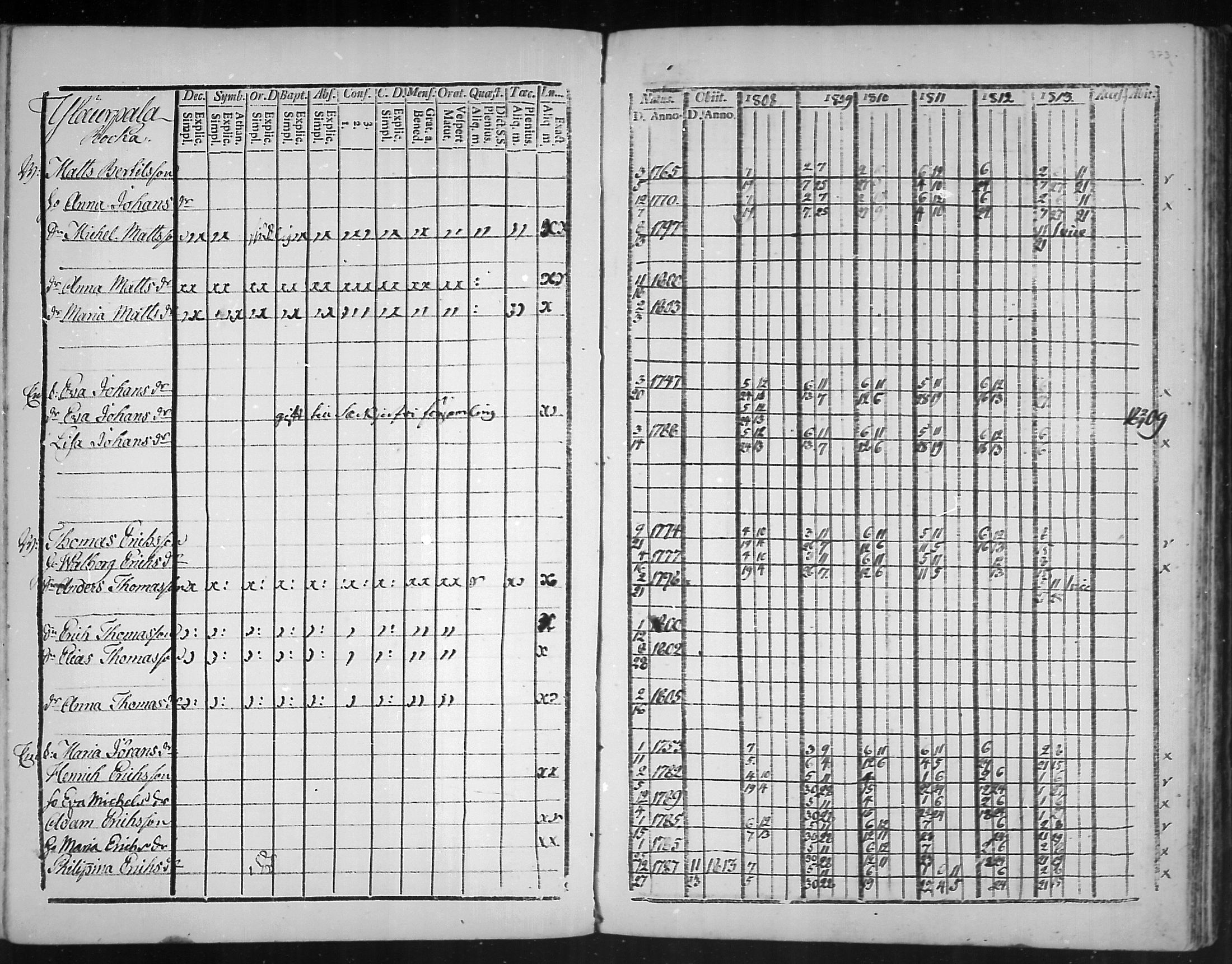 [ ../kirjat/Kirkonkirjat/virolahti/rippikirja_1808-1813_mko76-89/kuvat/370.jpg ]