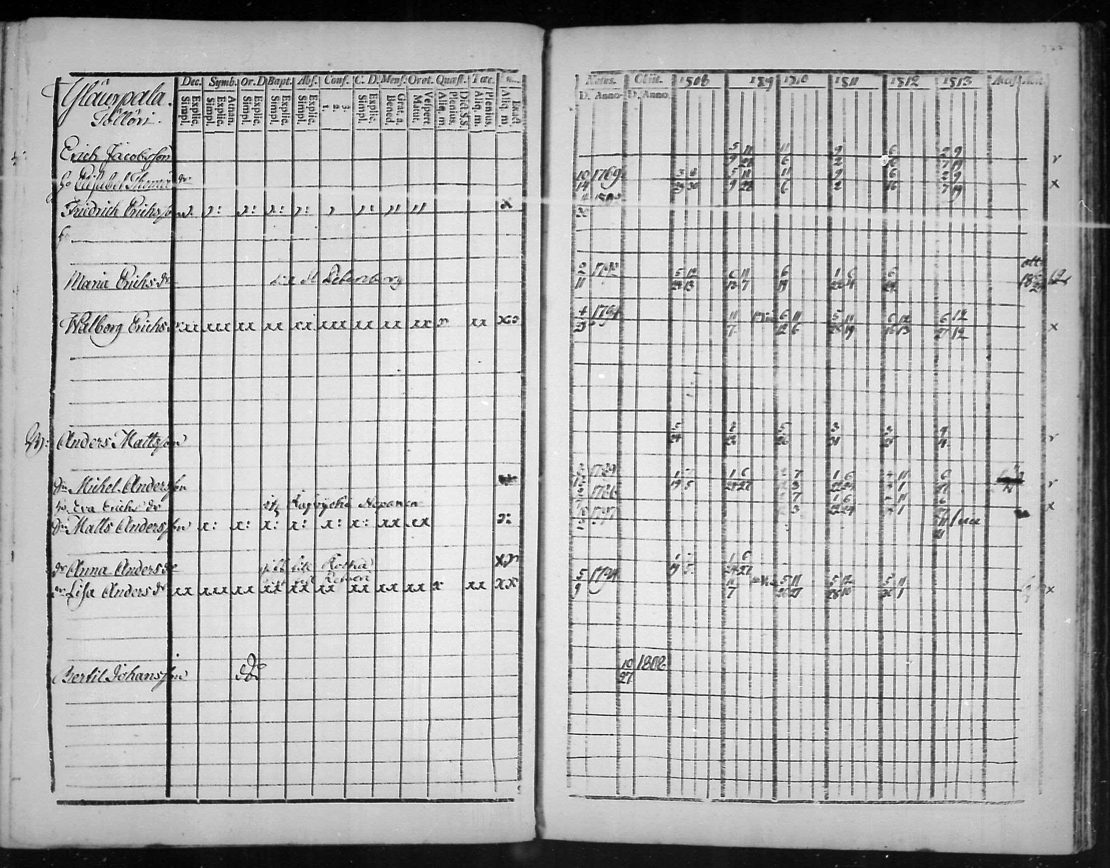 [ ../kirjat/Kirkonkirjat/virolahti/rippikirja_1808-1813_mko76-89/kuvat/374.jpg ]
