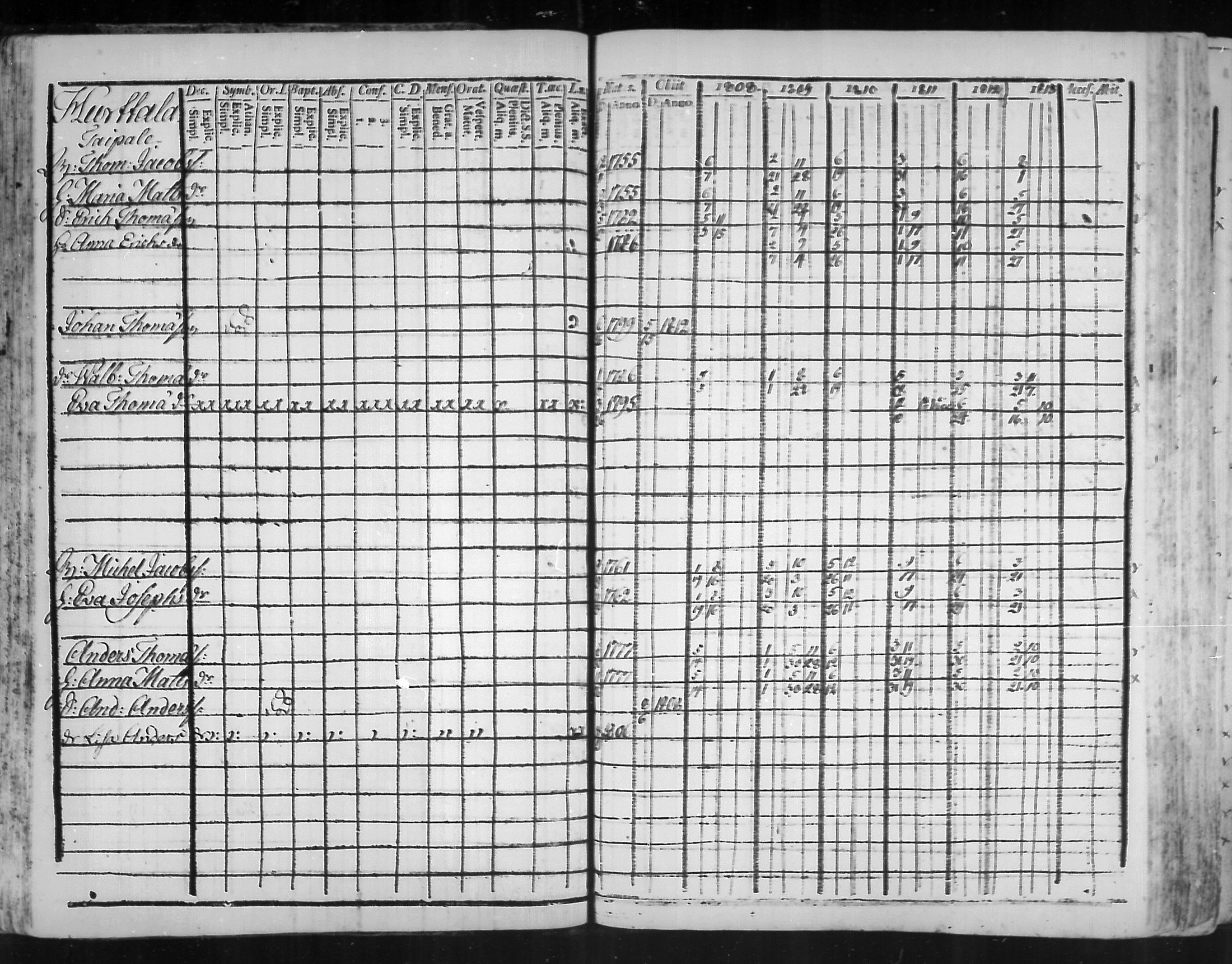 [ ../kirjat/Kirkonkirjat/virolahti/rippikirja_1808-1813_mko76-89/kuvat/38.jpg ]