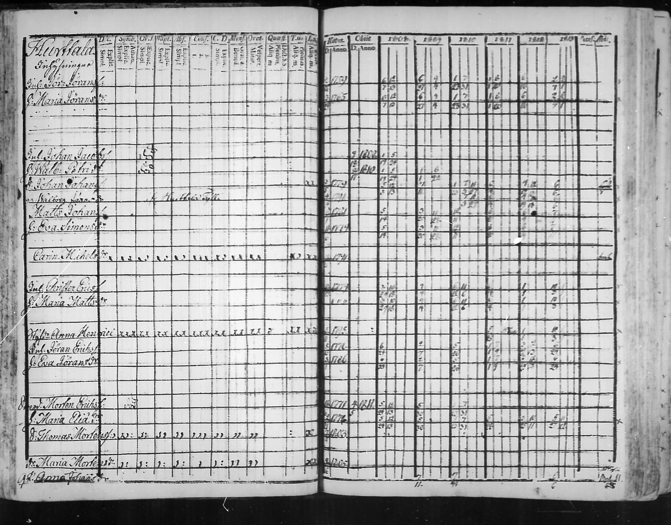 [ ../kirjat/Kirkonkirjat/virolahti/rippikirja_1808-1813_mko76-89/kuvat/42.jpg ]