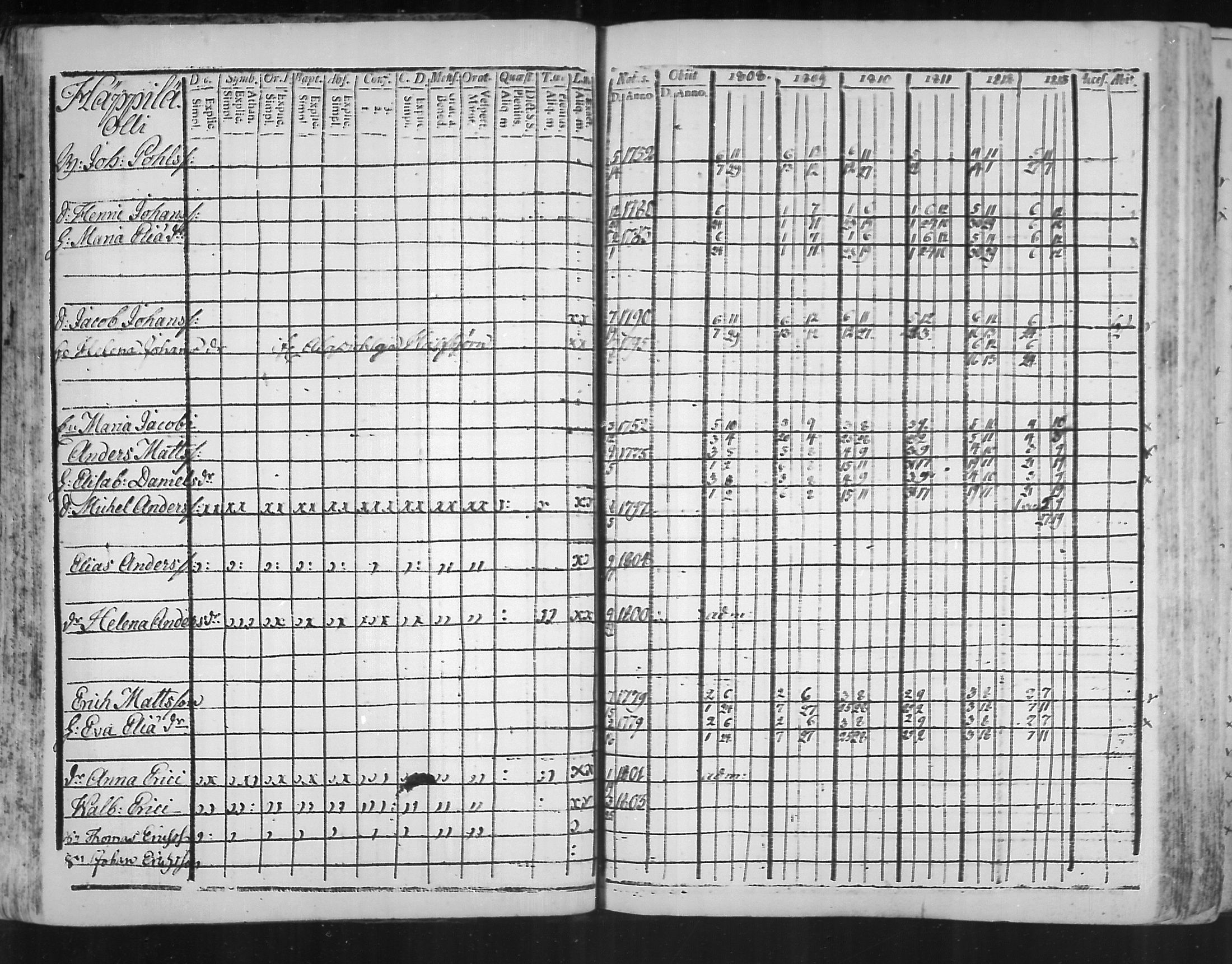 [ ../kirjat/Kirkonkirjat/virolahti/rippikirja_1808-1813_mko76-89/kuvat/44.jpg ]