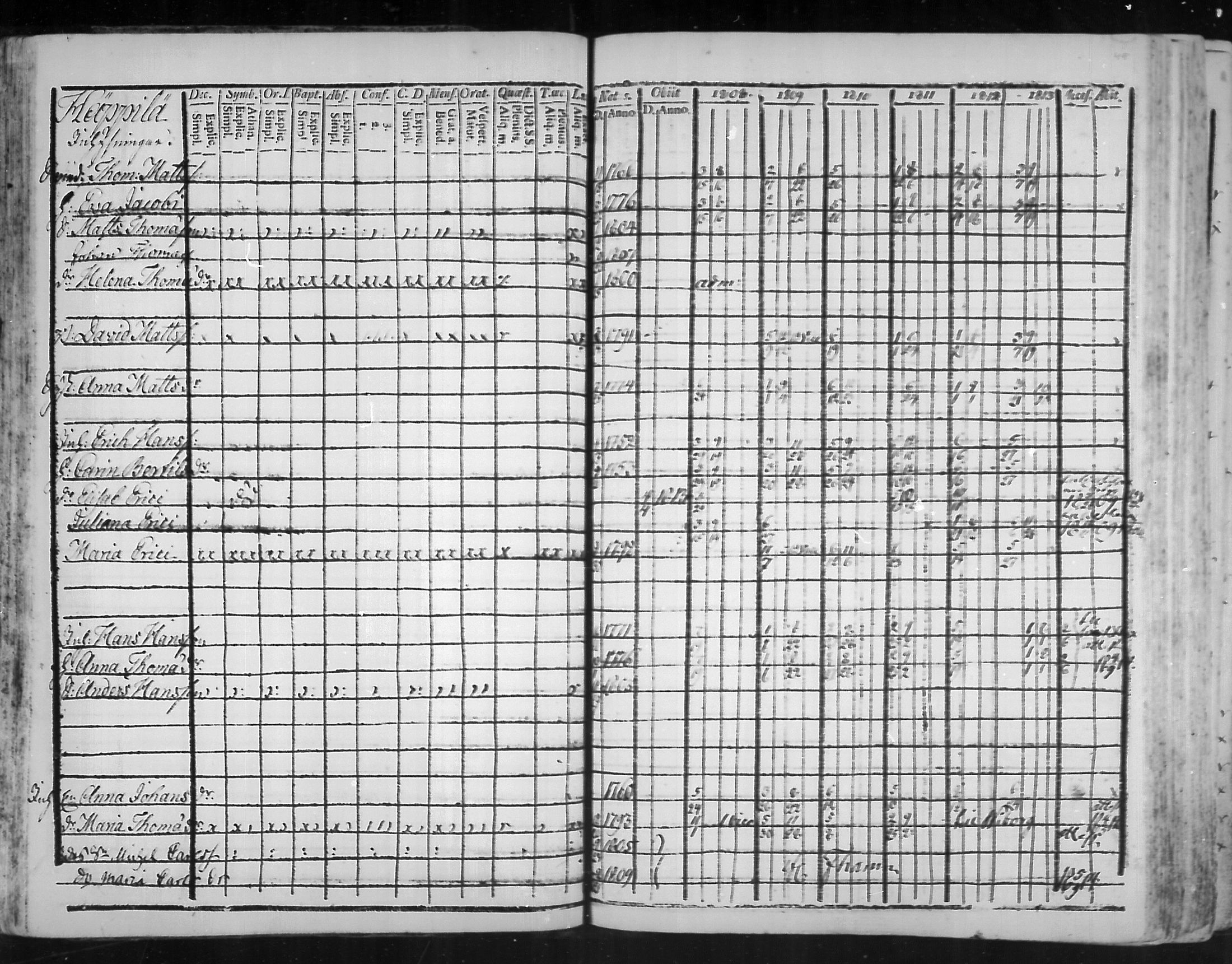 [ ../kirjat/Kirkonkirjat/virolahti/rippikirja_1808-1813_mko76-89/kuvat/48.jpg ]