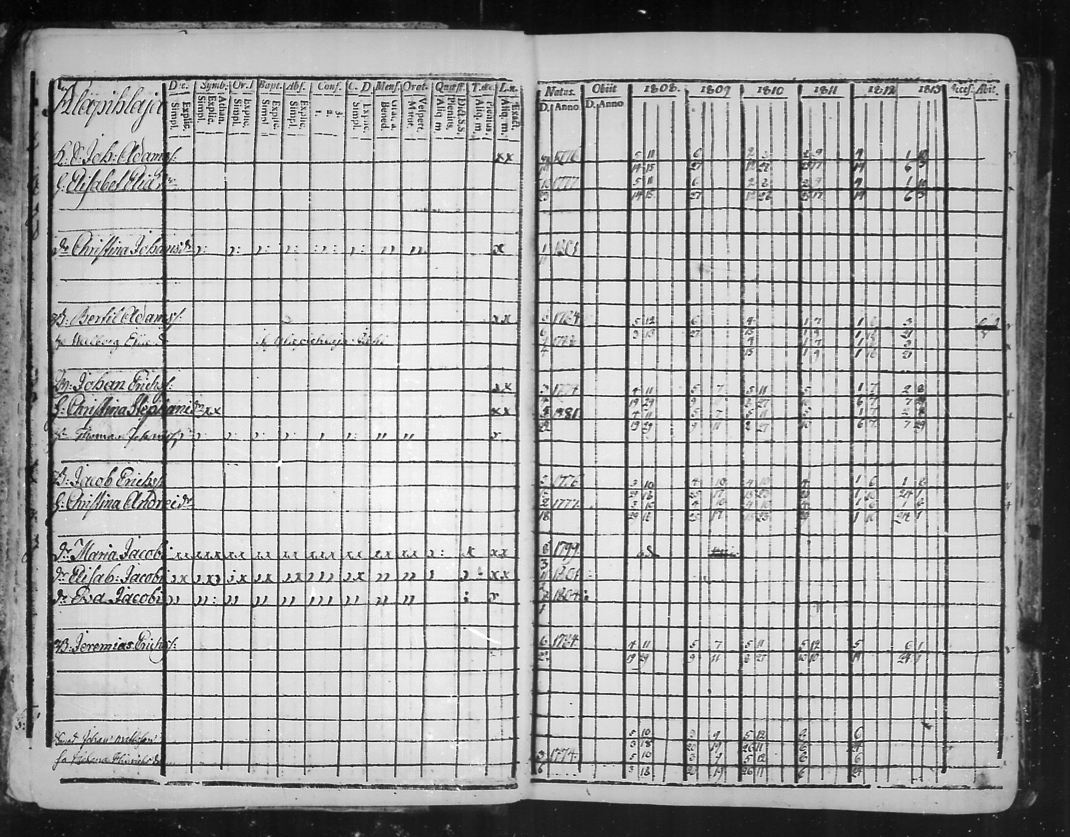 [ ../kirjat/Kirkonkirjat/virolahti/rippikirja_1808-1813_mko76-89/kuvat/5.jpg ]
