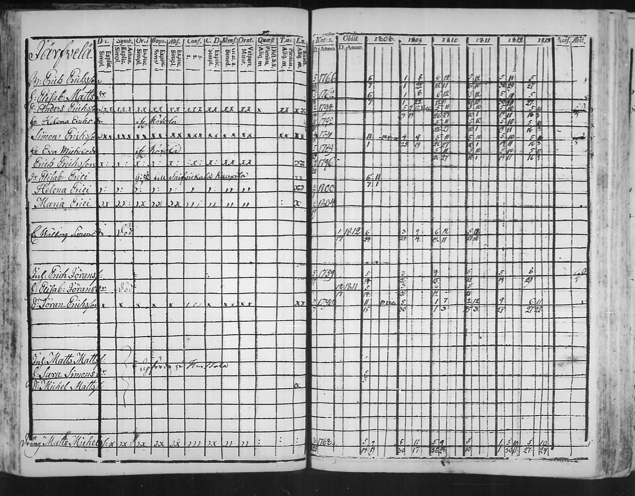 [ ../kirjat/Kirkonkirjat/virolahti/rippikirja_1808-1813_mko76-89/kuvat/50.jpg ]