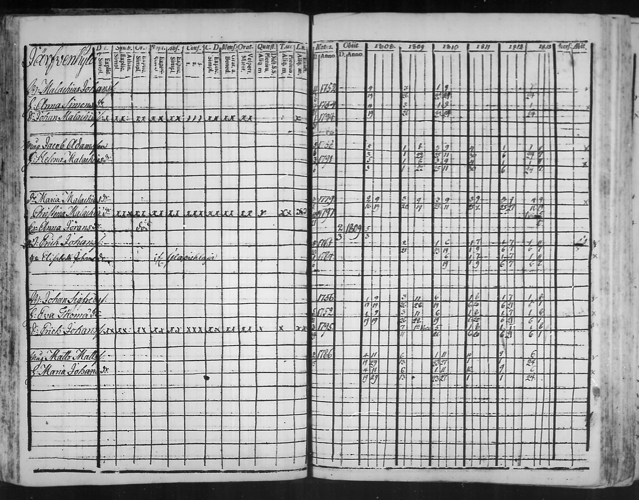 [ ../kirjat/Kirkonkirjat/virolahti/rippikirja_1808-1813_mko76-89/kuvat/52.jpg ]