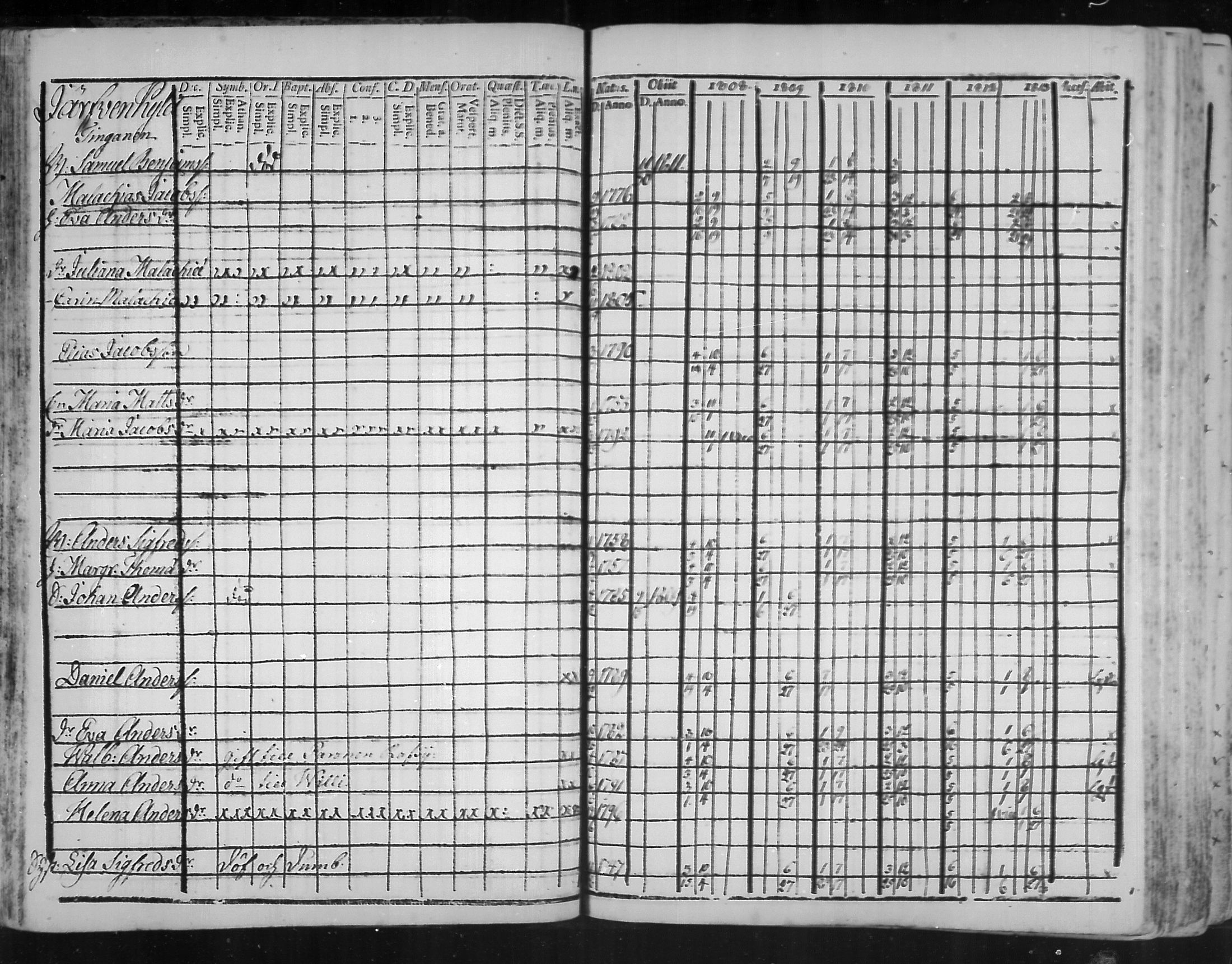 [ ../kirjat/Kirkonkirjat/virolahti/rippikirja_1808-1813_mko76-89/kuvat/54.jpg ]