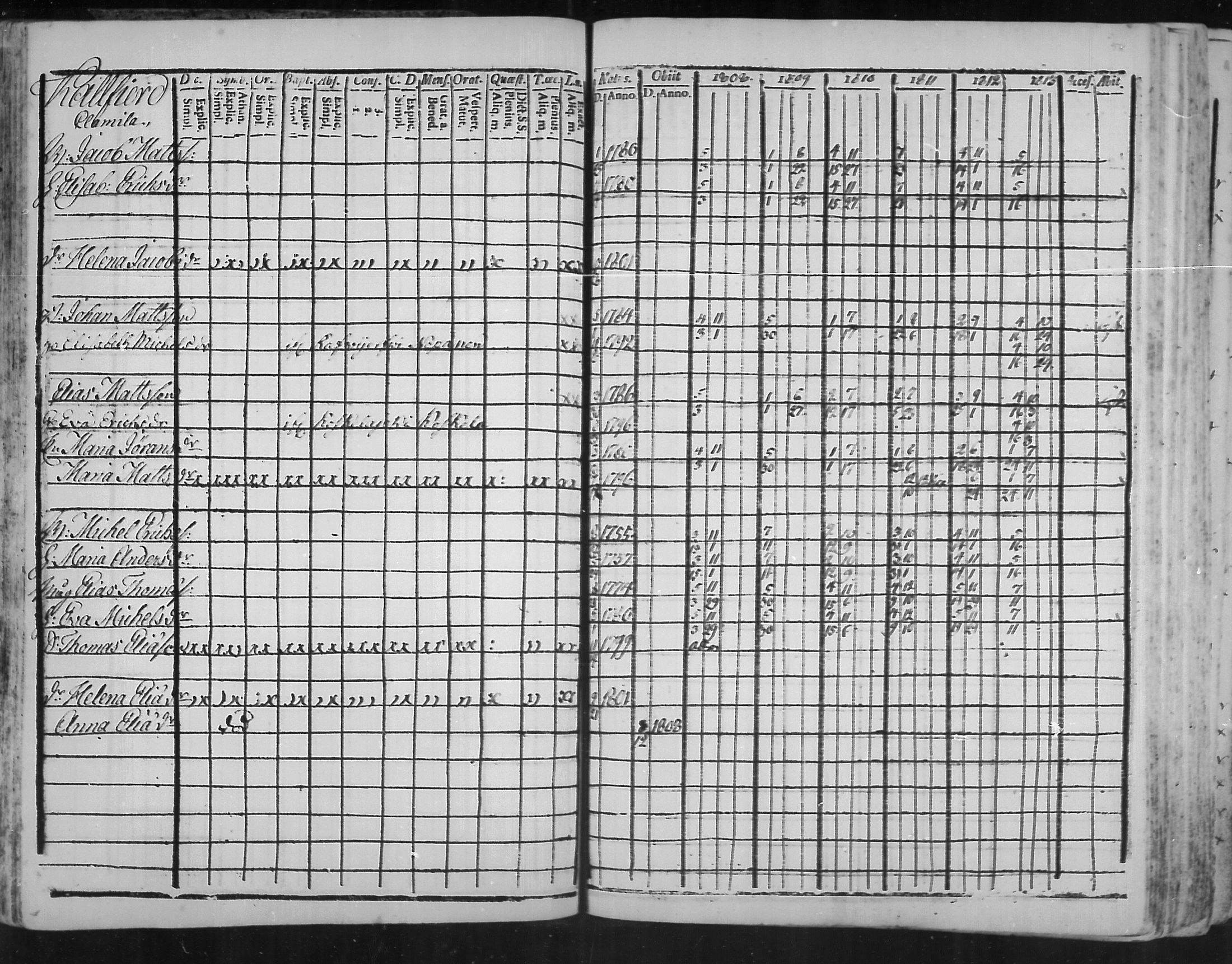 [ ../kirjat/Kirkonkirjat/virolahti/rippikirja_1808-1813_mko76-89/kuvat/57.jpg ]
