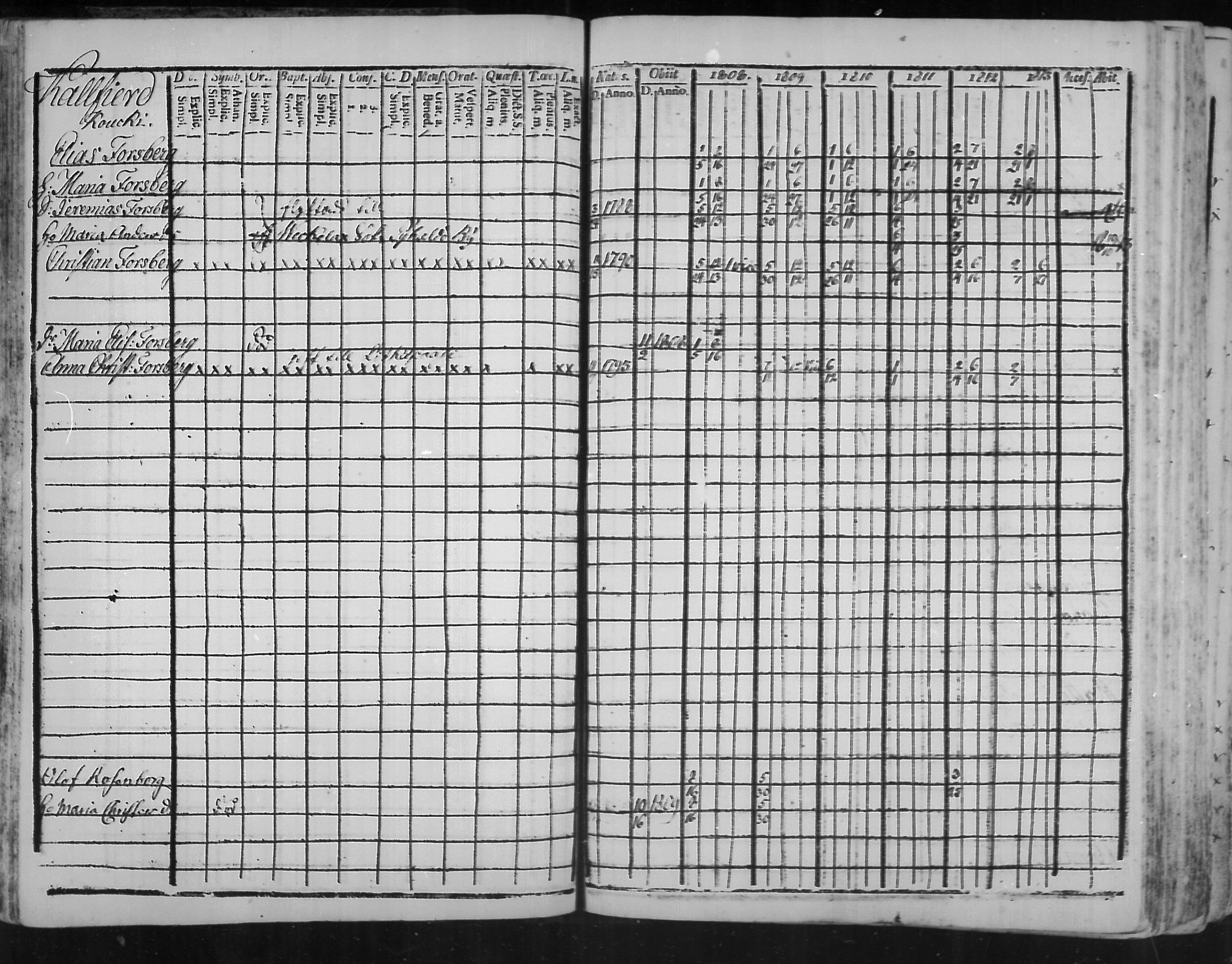 [ ../kirjat/Kirkonkirjat/virolahti/rippikirja_1808-1813_mko76-89/kuvat/58.jpg ]
