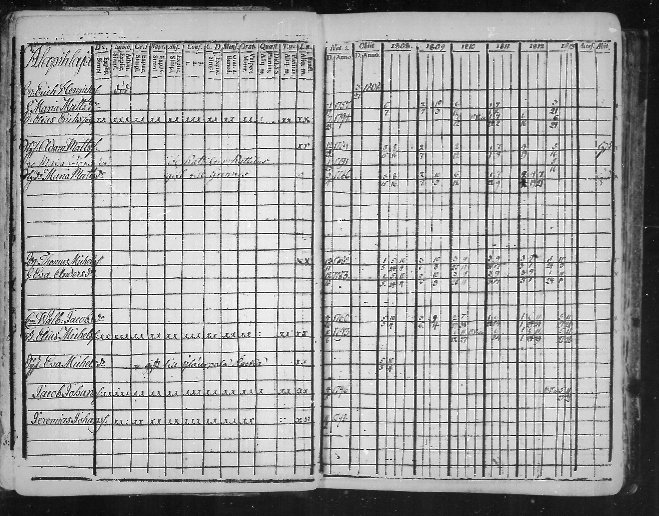 [ ../kirjat/Kirkonkirjat/virolahti/rippikirja_1808-1813_mko76-89/kuvat/6.jpg ]