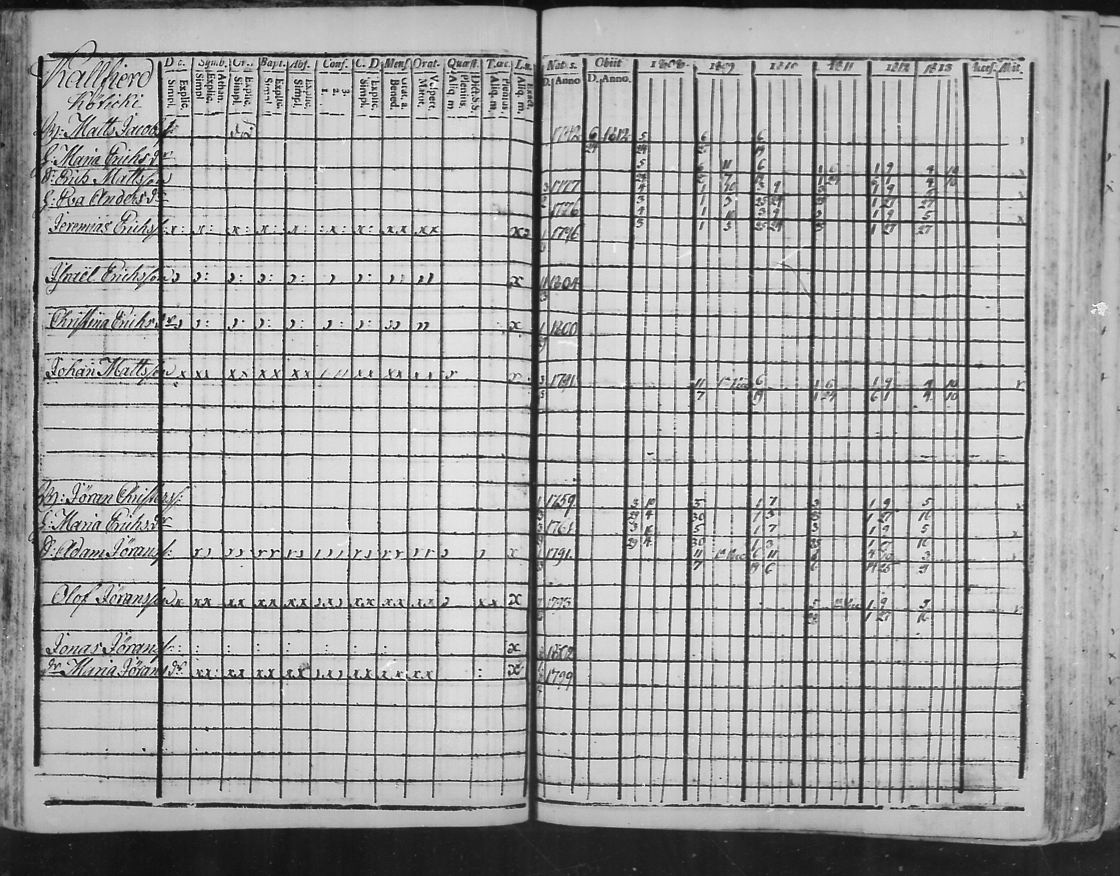 [ ../kirjat/Kirkonkirjat/virolahti/rippikirja_1808-1813_mko76-89/kuvat/60.jpg ]