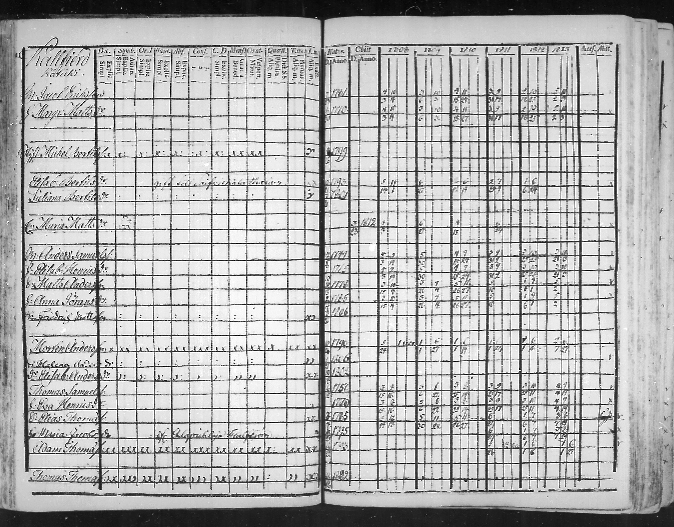[ ../kirjat/Kirkonkirjat/virolahti/rippikirja_1808-1813_mko76-89/kuvat/61.jpg ]
