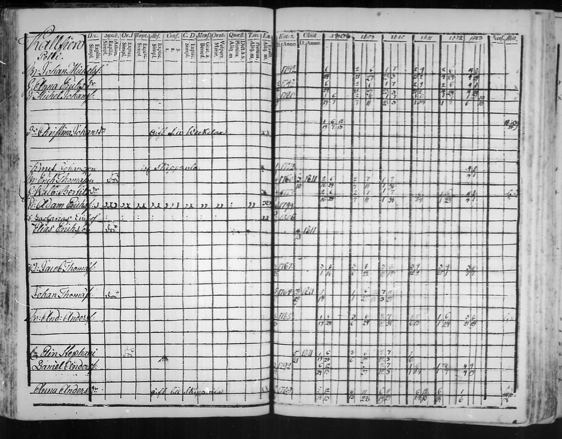 [ ../kirjat/Kirkonkirjat/virolahti/rippikirja_1808-1813_mko76-89/kuvat/64.jpg ]