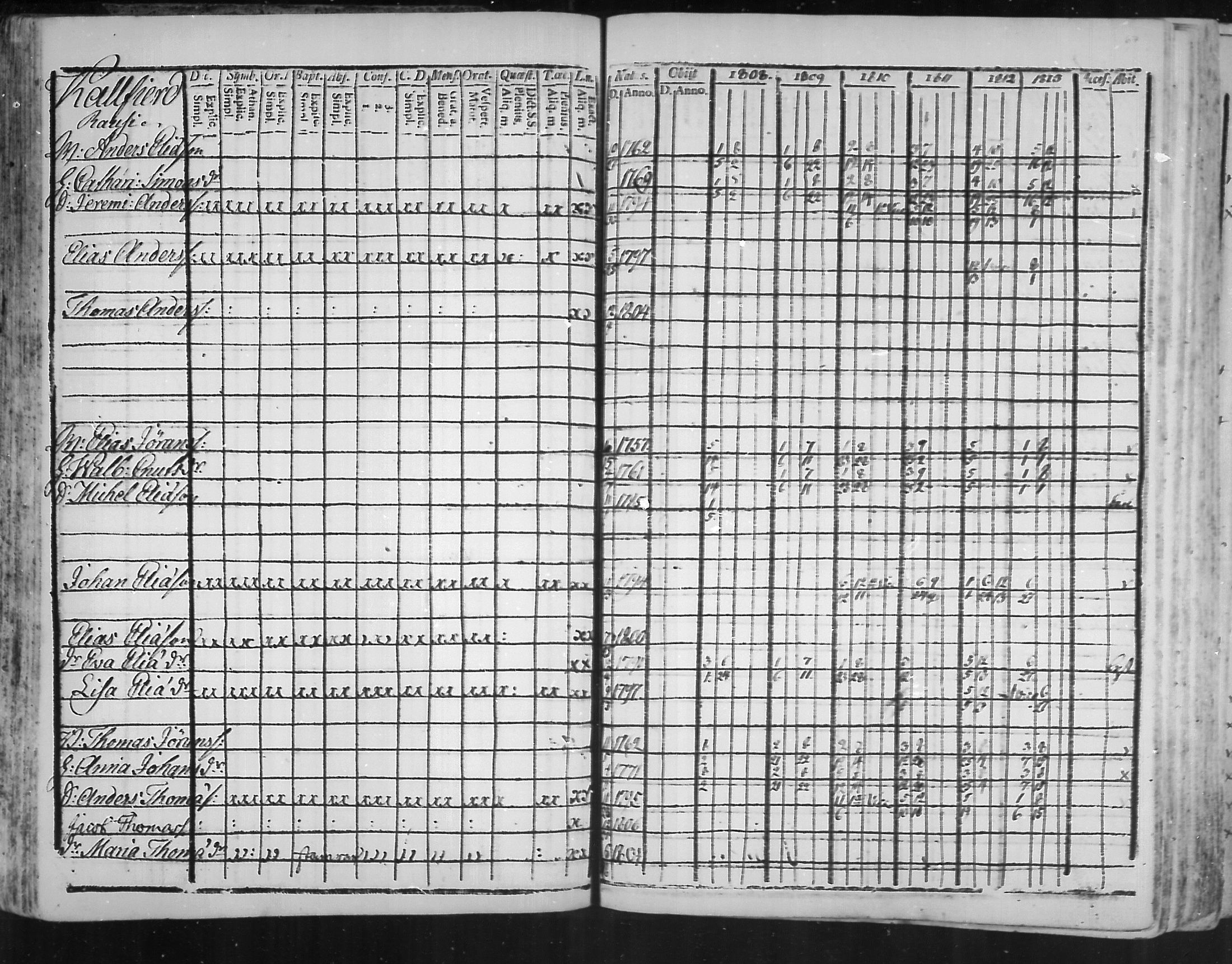 [ ../kirjat/Kirkonkirjat/virolahti/rippikirja_1808-1813_mko76-89/kuvat/66.jpg ]