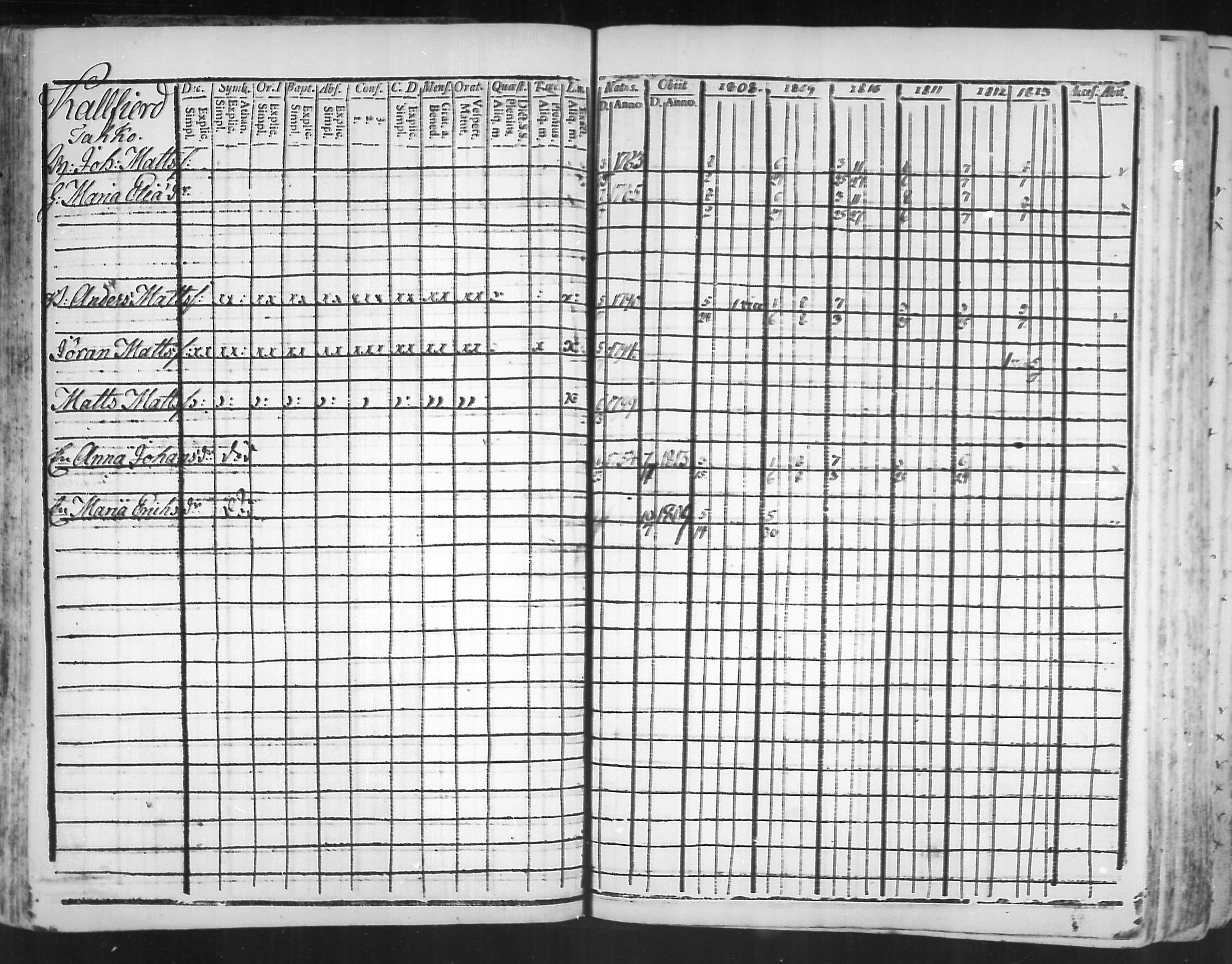 [ ../kirjat/Kirkonkirjat/virolahti/rippikirja_1808-1813_mko76-89/kuvat/70.jpg ]