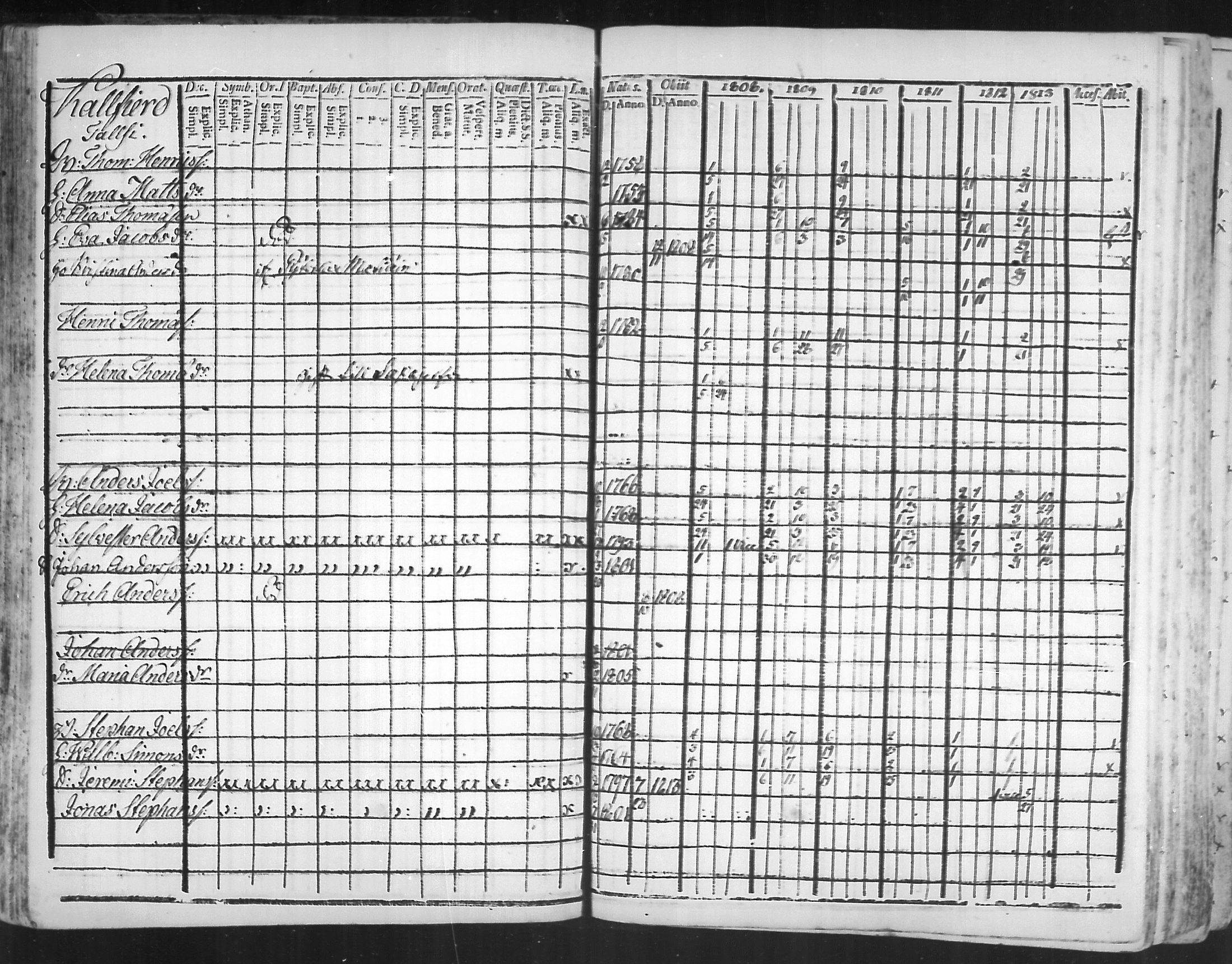 [ ../kirjat/Kirkonkirjat/virolahti/rippikirja_1808-1813_mko76-89/kuvat/71.jpg ]