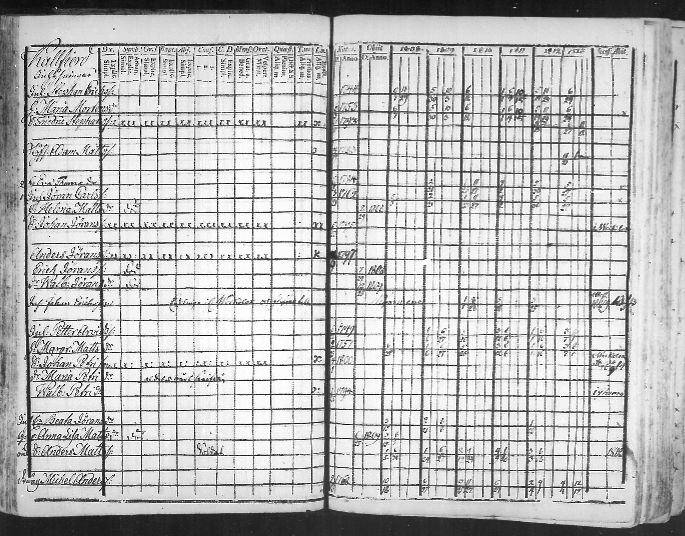 [ ../kirjat/Kirkonkirjat/virolahti/rippikirja_1808-1813_mko76-89/kuvat/72.jpg ]