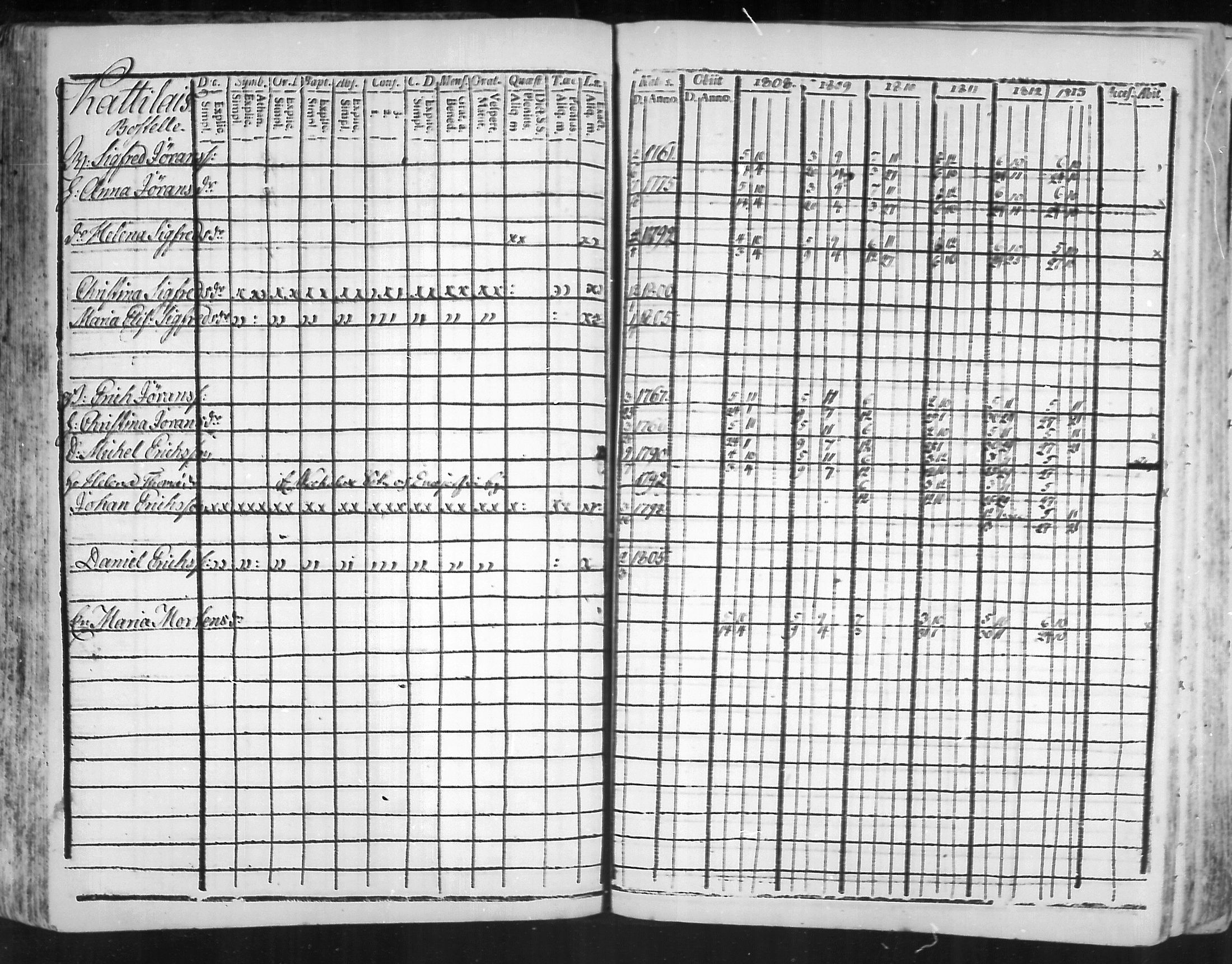 [ ../kirjat/Kirkonkirjat/virolahti/rippikirja_1808-1813_mko76-89/kuvat/73.jpg ]