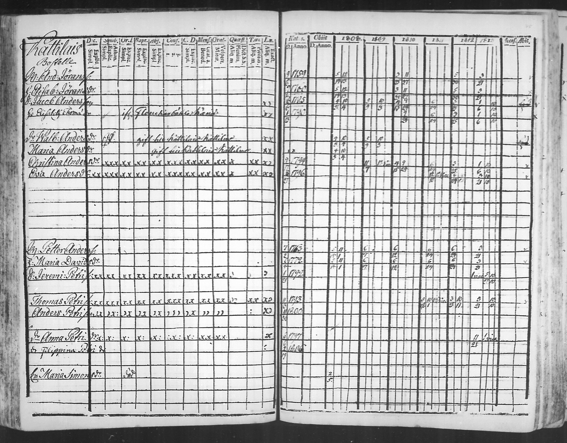 [ ../kirjat/Kirkonkirjat/virolahti/rippikirja_1808-1813_mko76-89/kuvat/74.jpg ]