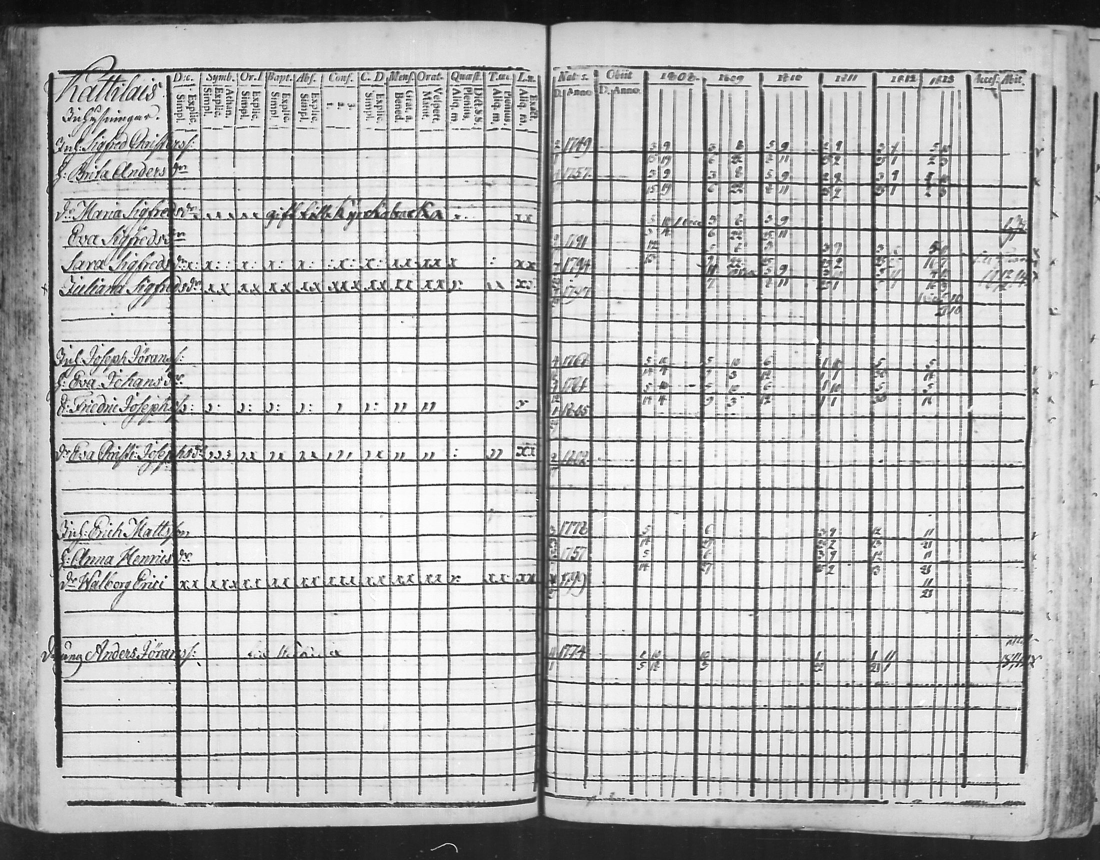 [ ../kirjat/Kirkonkirjat/virolahti/rippikirja_1808-1813_mko76-89/kuvat/79.jpg ]