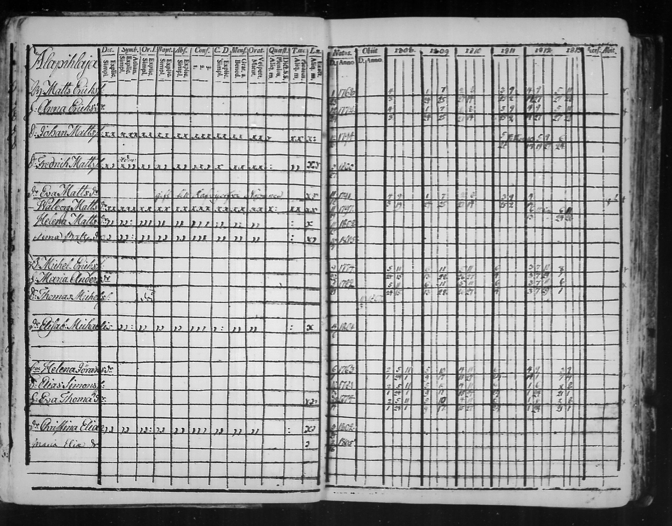 [ ../kirjat/Kirkonkirjat/virolahti/rippikirja_1808-1813_mko76-89/kuvat/8.jpg ]