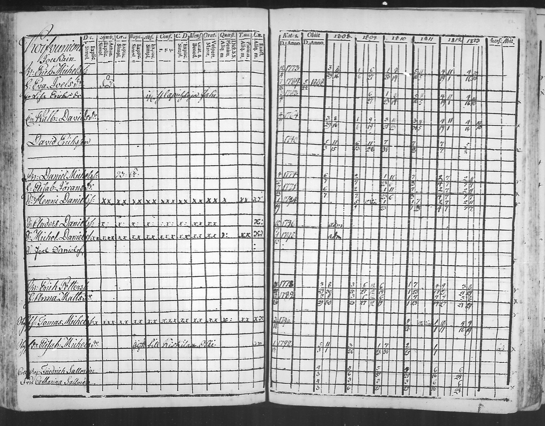 [ ../kirjat/Kirkonkirjat/virolahti/rippikirja_1808-1813_mko76-89/kuvat/81.jpg ]