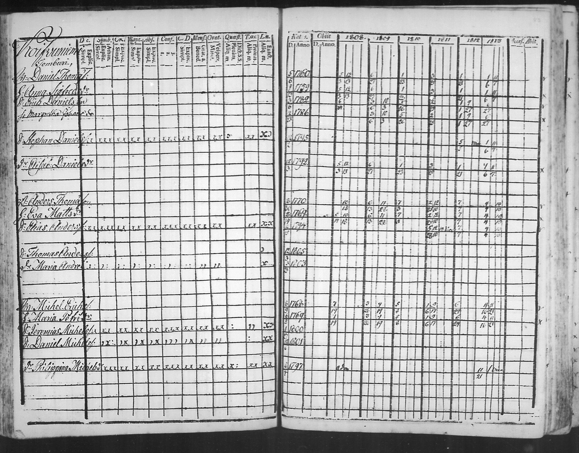 [ ../kirjat/Kirkonkirjat/virolahti/rippikirja_1808-1813_mko76-89/kuvat/82.jpg ]