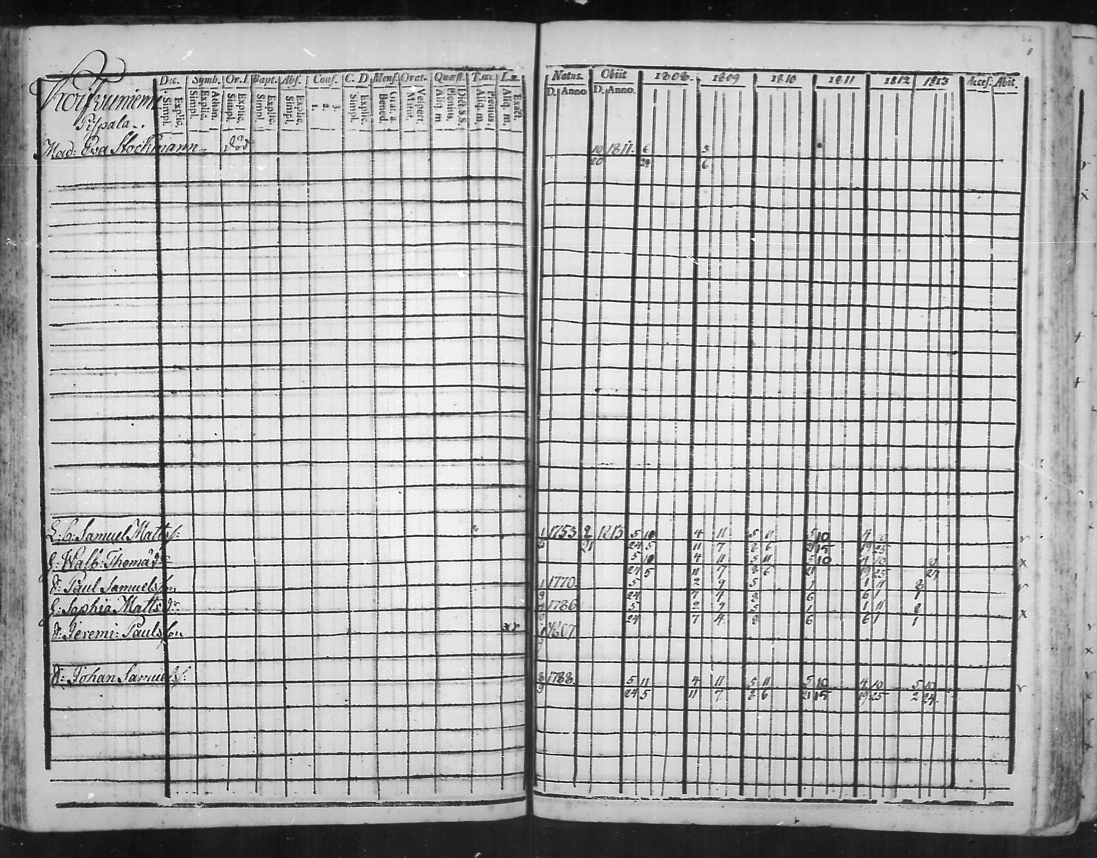 [ ../kirjat/Kirkonkirjat/virolahti/rippikirja_1808-1813_mko76-89/kuvat/85.jpg ]