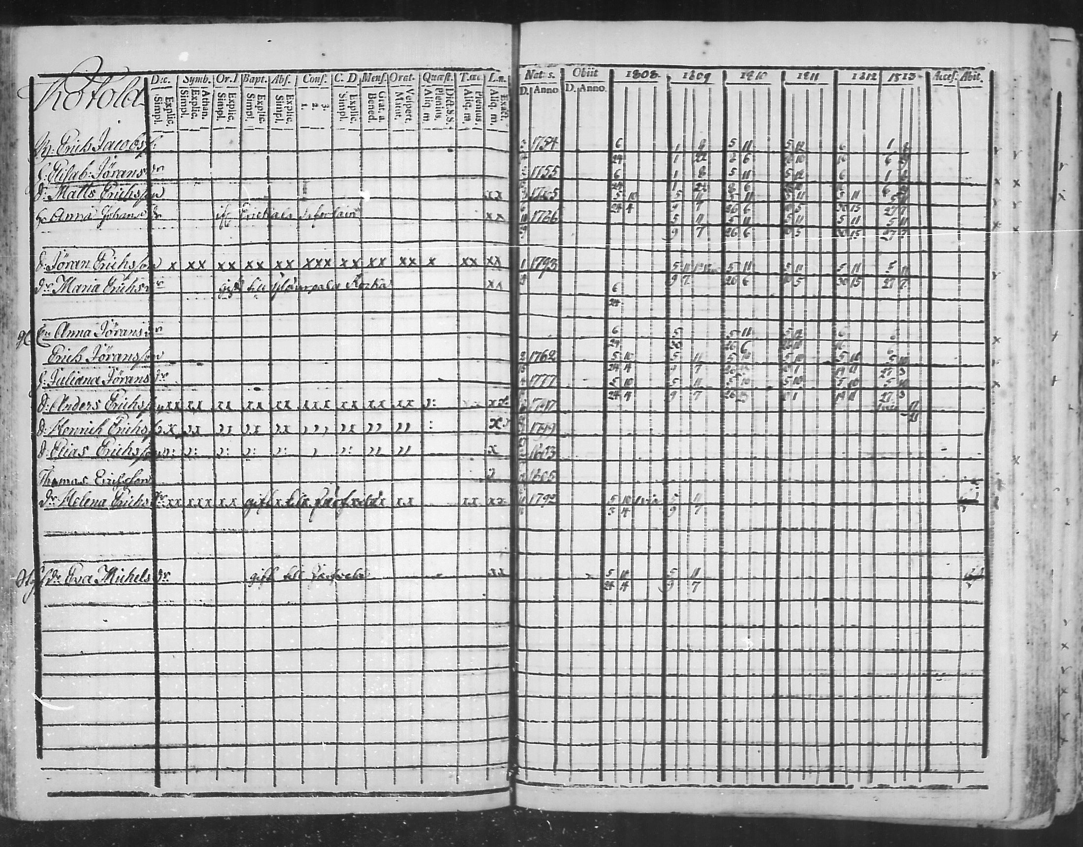 [ ../kirjat/Kirkonkirjat/virolahti/rippikirja_1808-1813_mko76-89/kuvat/87.jpg ]