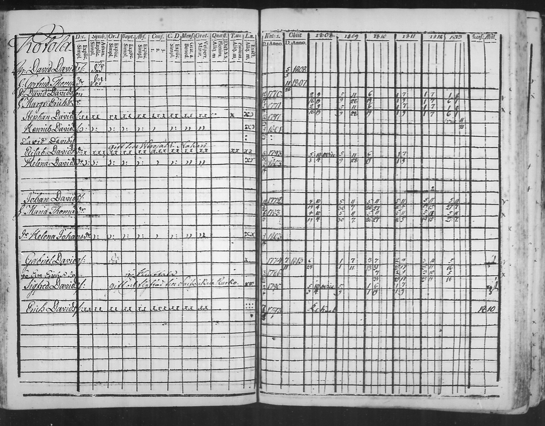 [ ../kirjat/Kirkonkirjat/virolahti/rippikirja_1808-1813_mko76-89/kuvat/88.jpg ]
