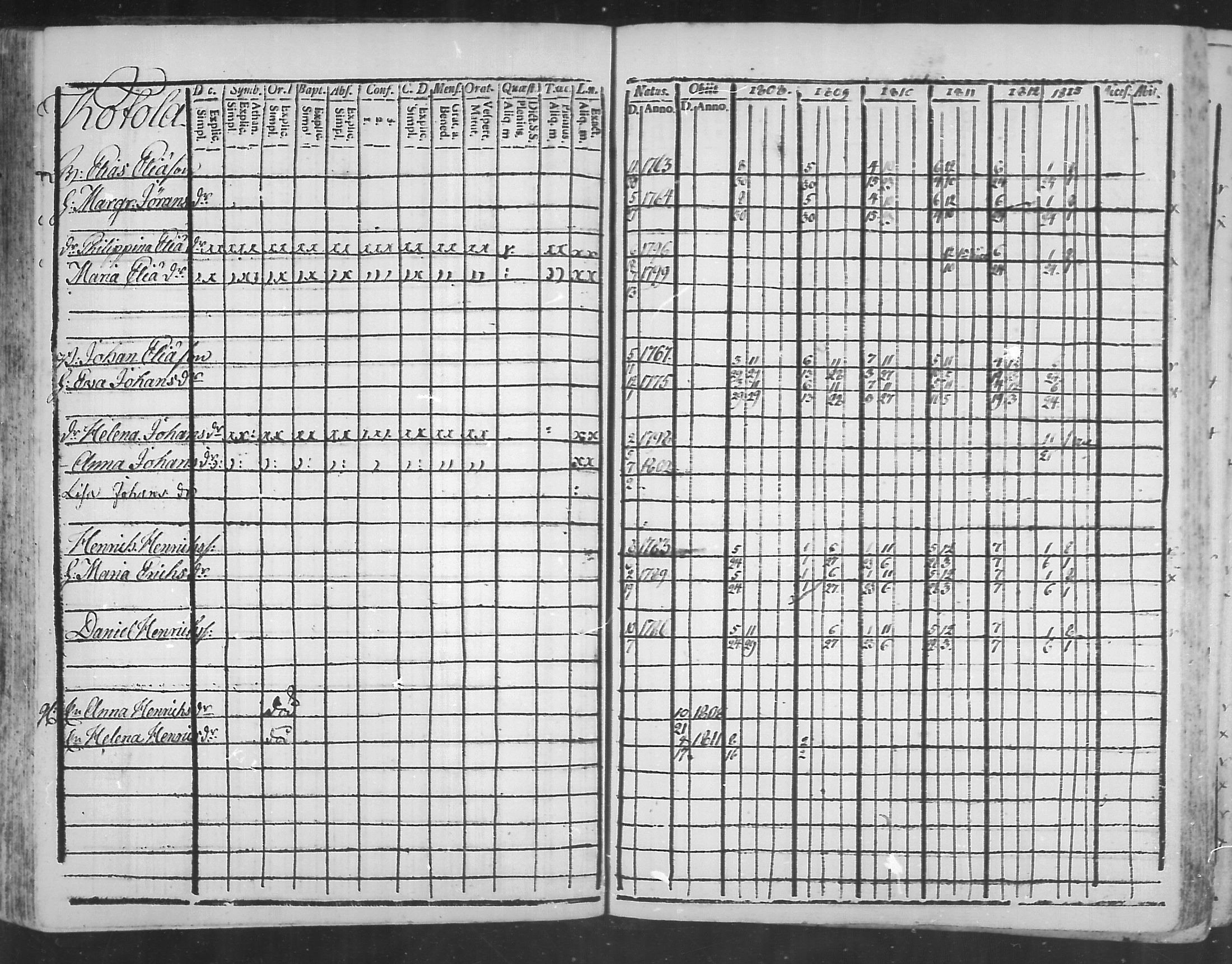 [ ../kirjat/Kirkonkirjat/virolahti/rippikirja_1808-1813_mko76-89/kuvat/90.jpg ]
