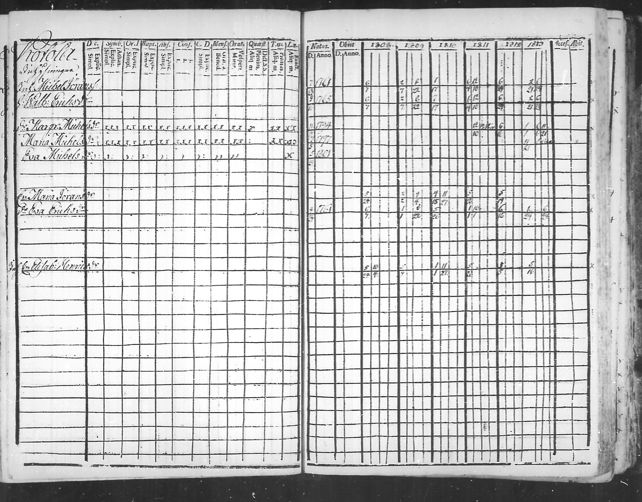 [ ../kirjat/Kirkonkirjat/virolahti/rippikirja_1808-1813_mko76-89/kuvat/91.jpg ]