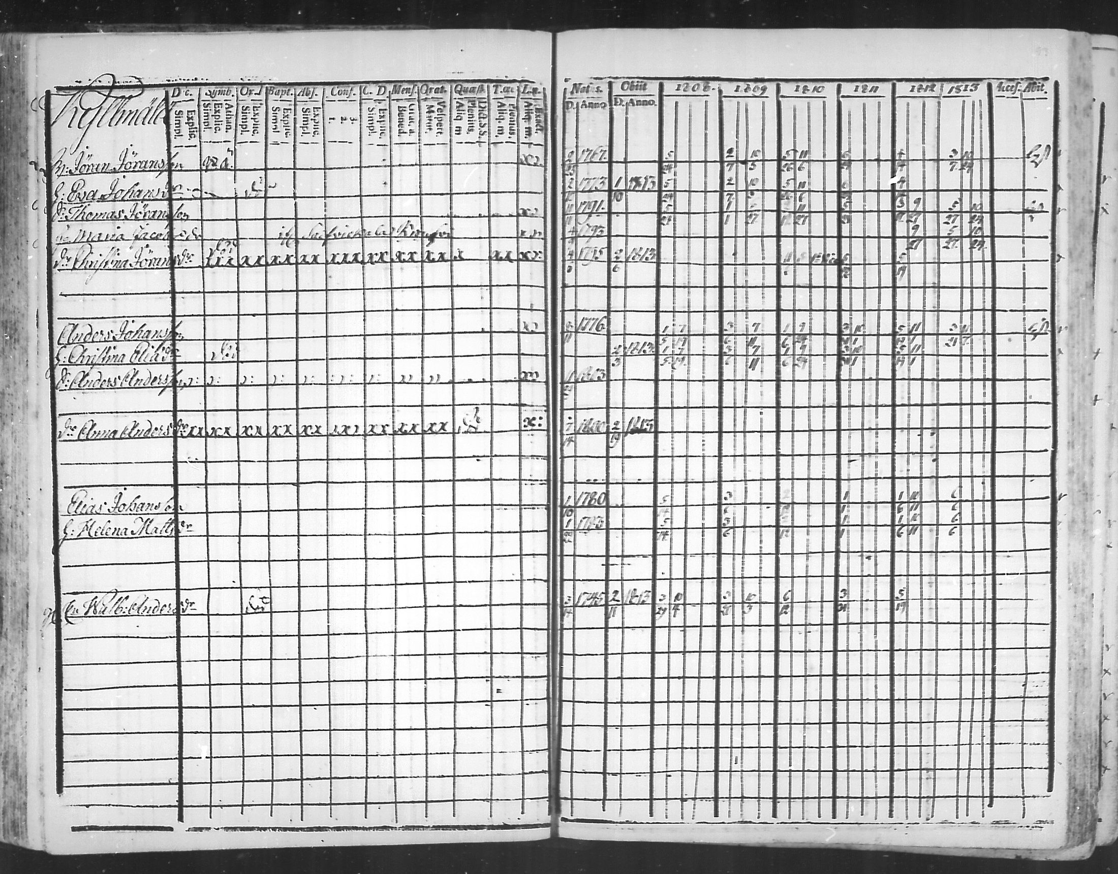 [ ../kirjat/Kirkonkirjat/virolahti/rippikirja_1808-1813_mko76-89/kuvat/92.jpg ]