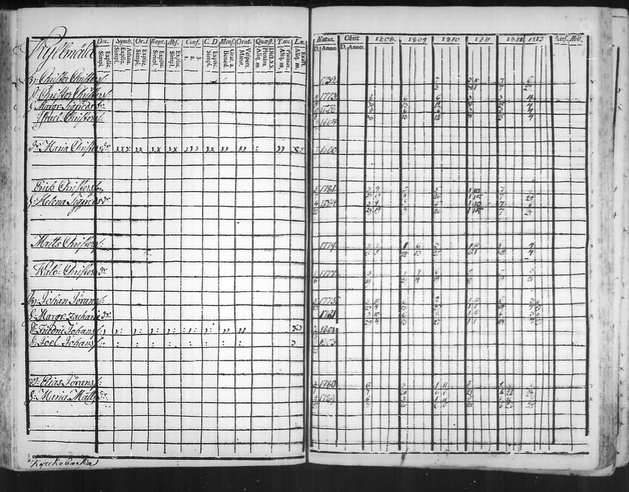 [ ../kirjat/Kirkonkirjat/virolahti/rippikirja_1808-1813_mko76-89/kuvat/94.jpg ]