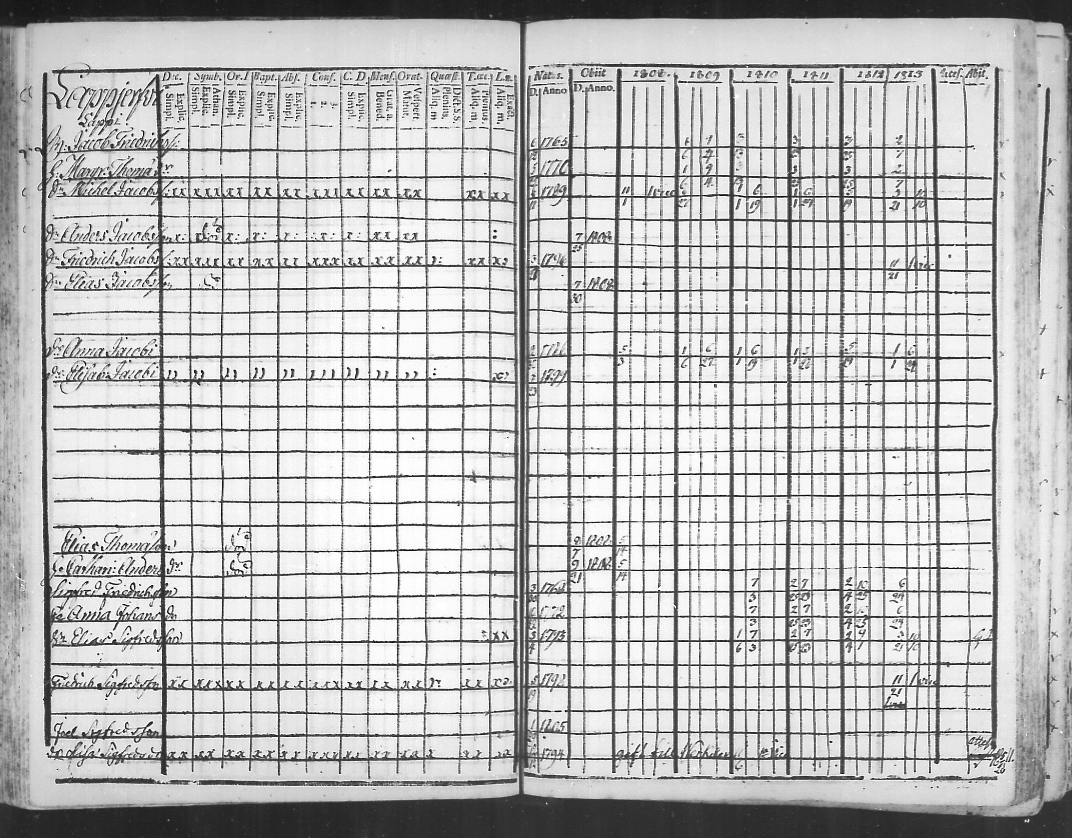 [ ../kirjat/Kirkonkirjat/virolahti/rippikirja_1808-1813_mko76-89/kuvat/95.jpg ]