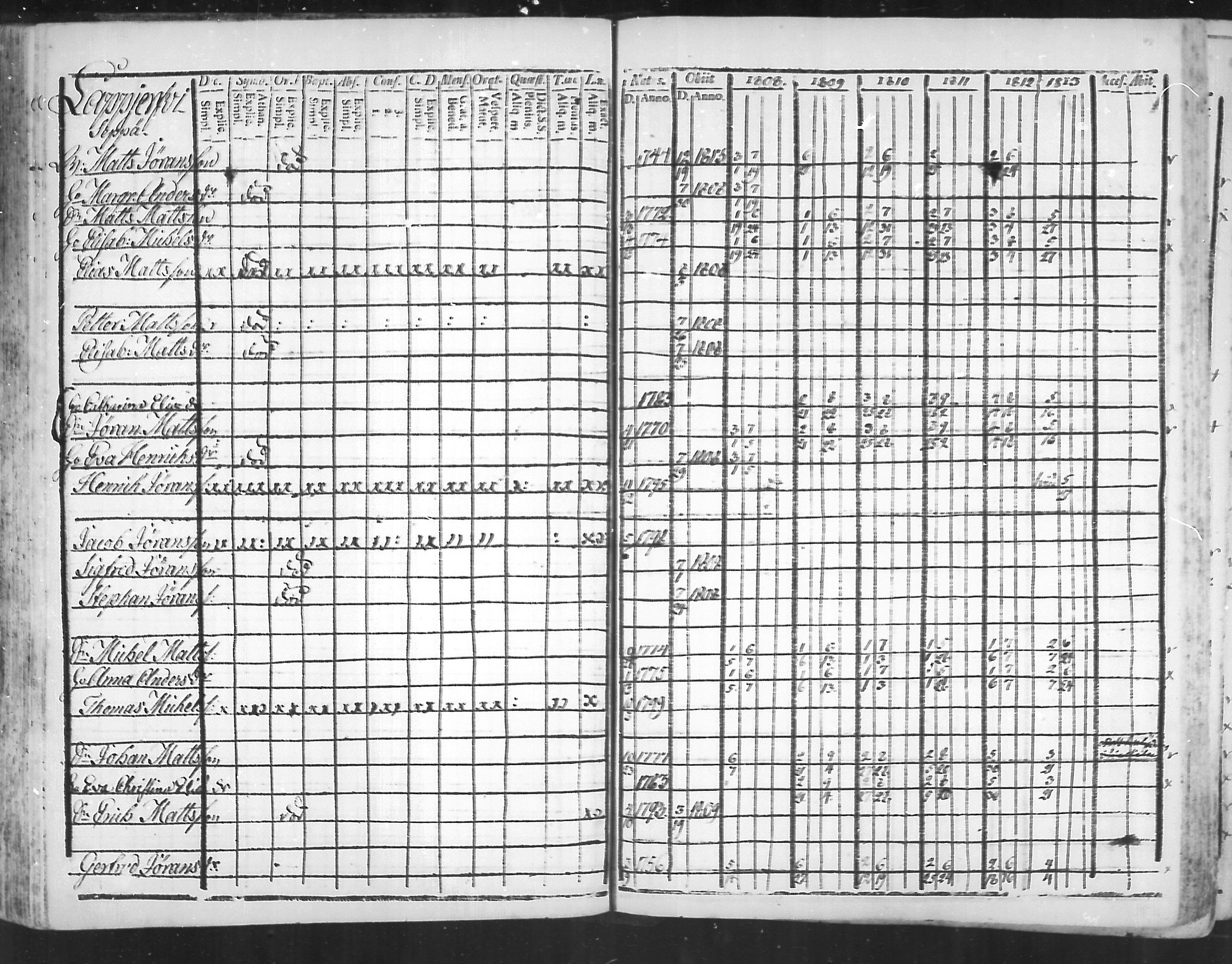 [ ../kirjat/Kirkonkirjat/virolahti/rippikirja_1808-1813_mko76-89/kuvat/97.jpg ]