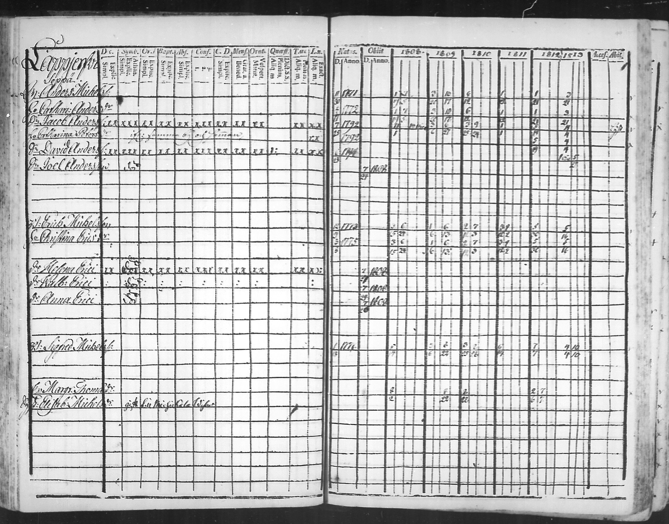 [ ../kirjat/Kirkonkirjat/virolahti/rippikirja_1808-1813_mko76-89/kuvat/98.jpg ]