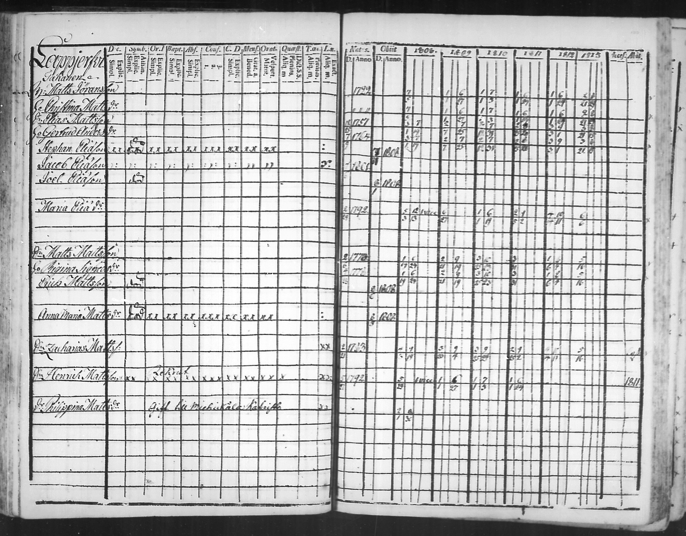 [ ../kirjat/Kirkonkirjat/virolahti/rippikirja_1808-1813_mko76-89/kuvat/99.jpg ]