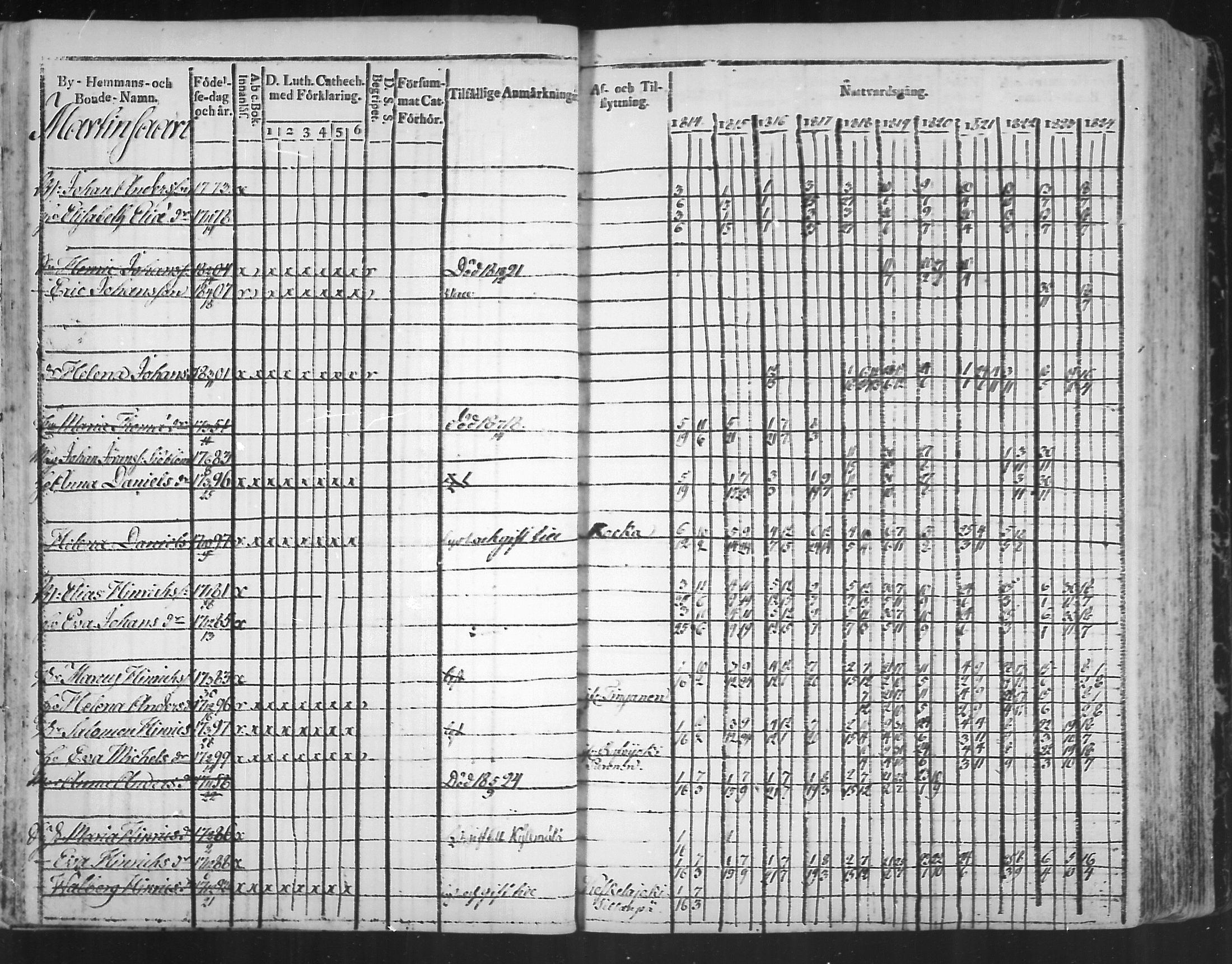 [ ../kirjat/Kirkonkirjat/virolahti/rippikirja_1814-1824_mko90-102/kuvat/101.jpg ]