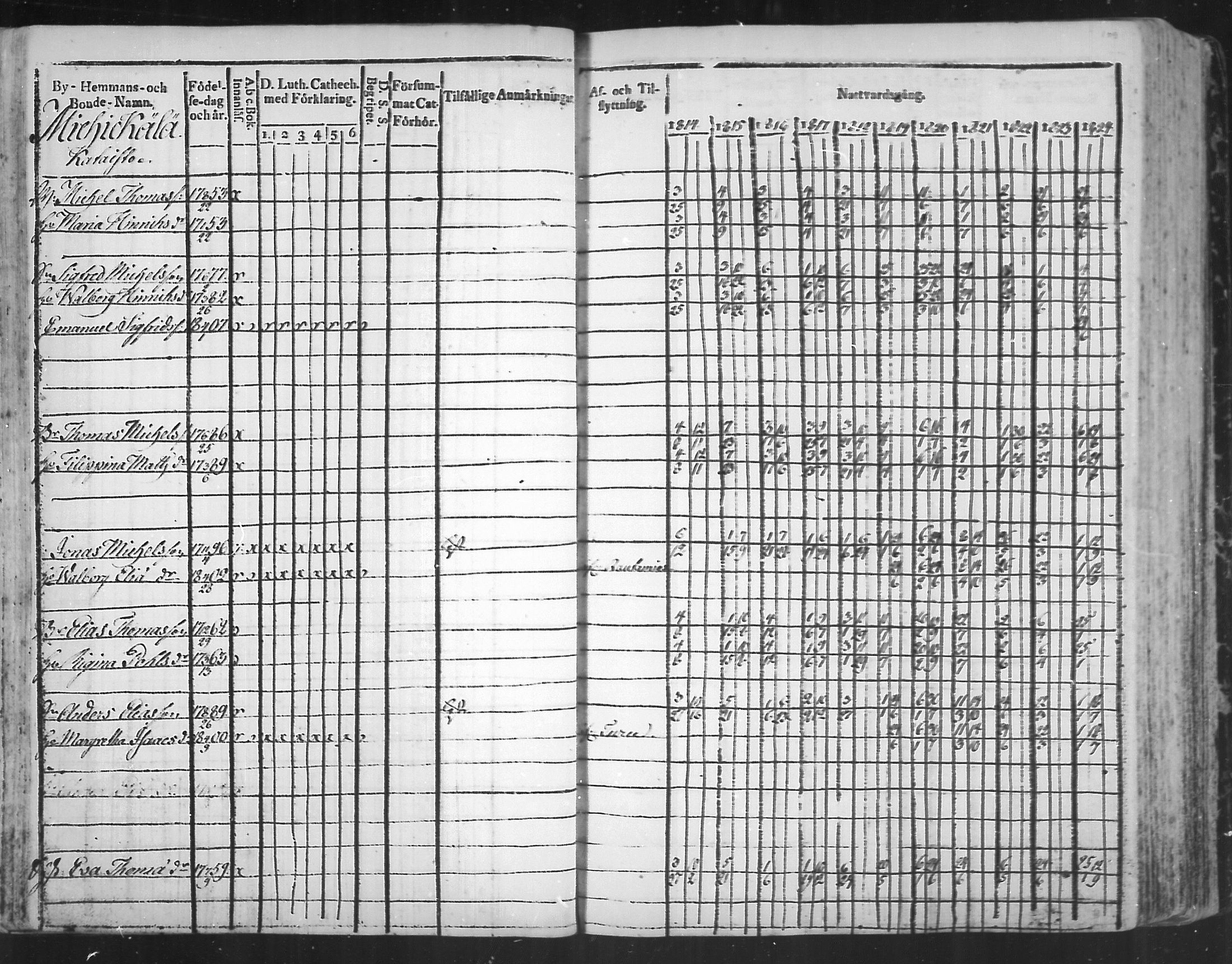 [ ../kirjat/Kirkonkirjat/virolahti/rippikirja_1814-1824_mko90-102/kuvat/108.jpg ]
