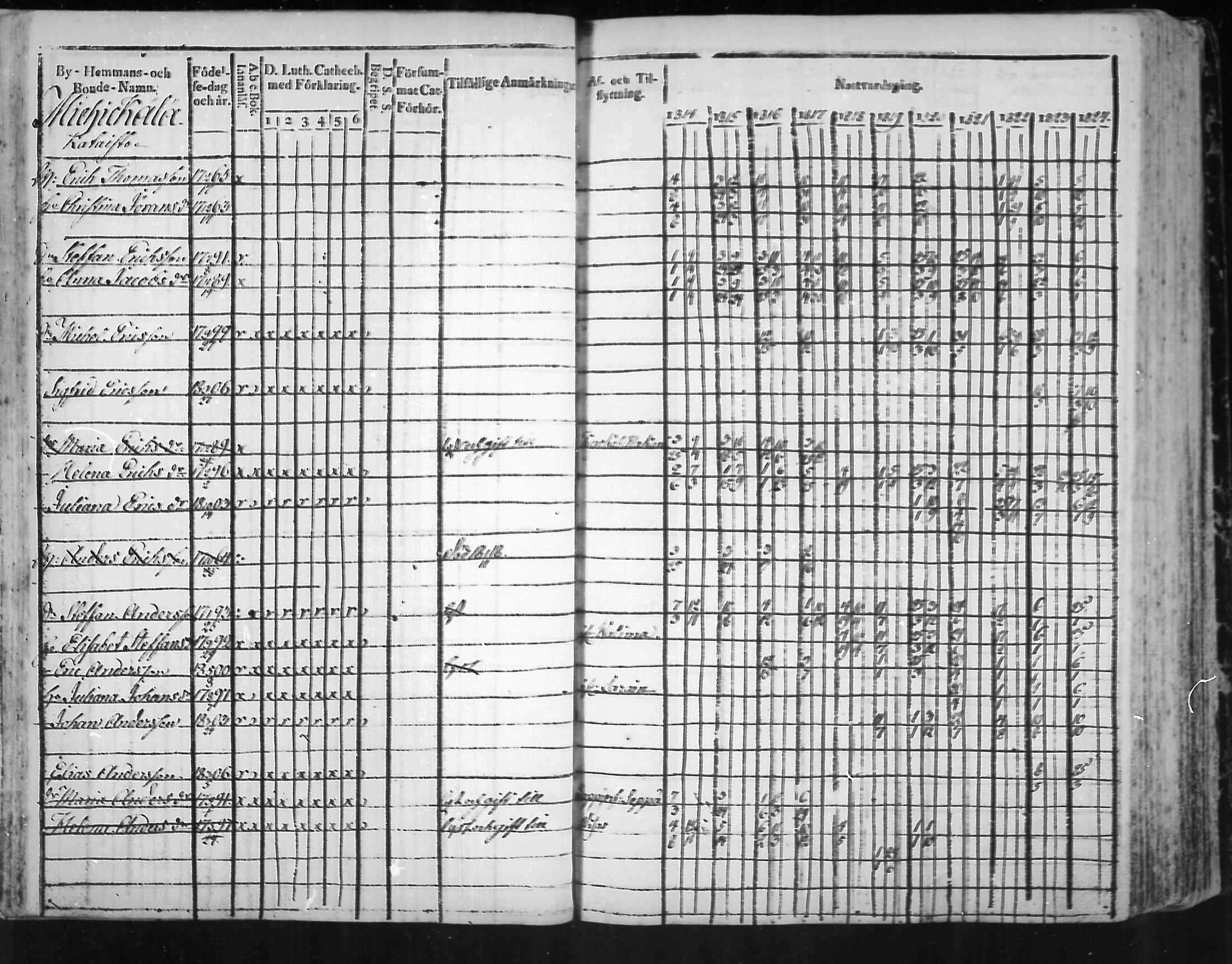[ ../kirjat/Kirkonkirjat/virolahti/rippikirja_1814-1824_mko90-102/kuvat/109.jpg ]