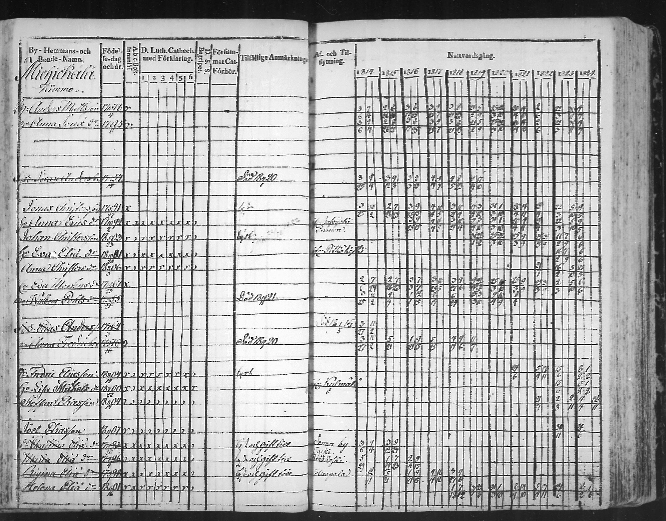 [ ../kirjat/Kirkonkirjat/virolahti/rippikirja_1814-1824_mko90-102/kuvat/110.jpg ]