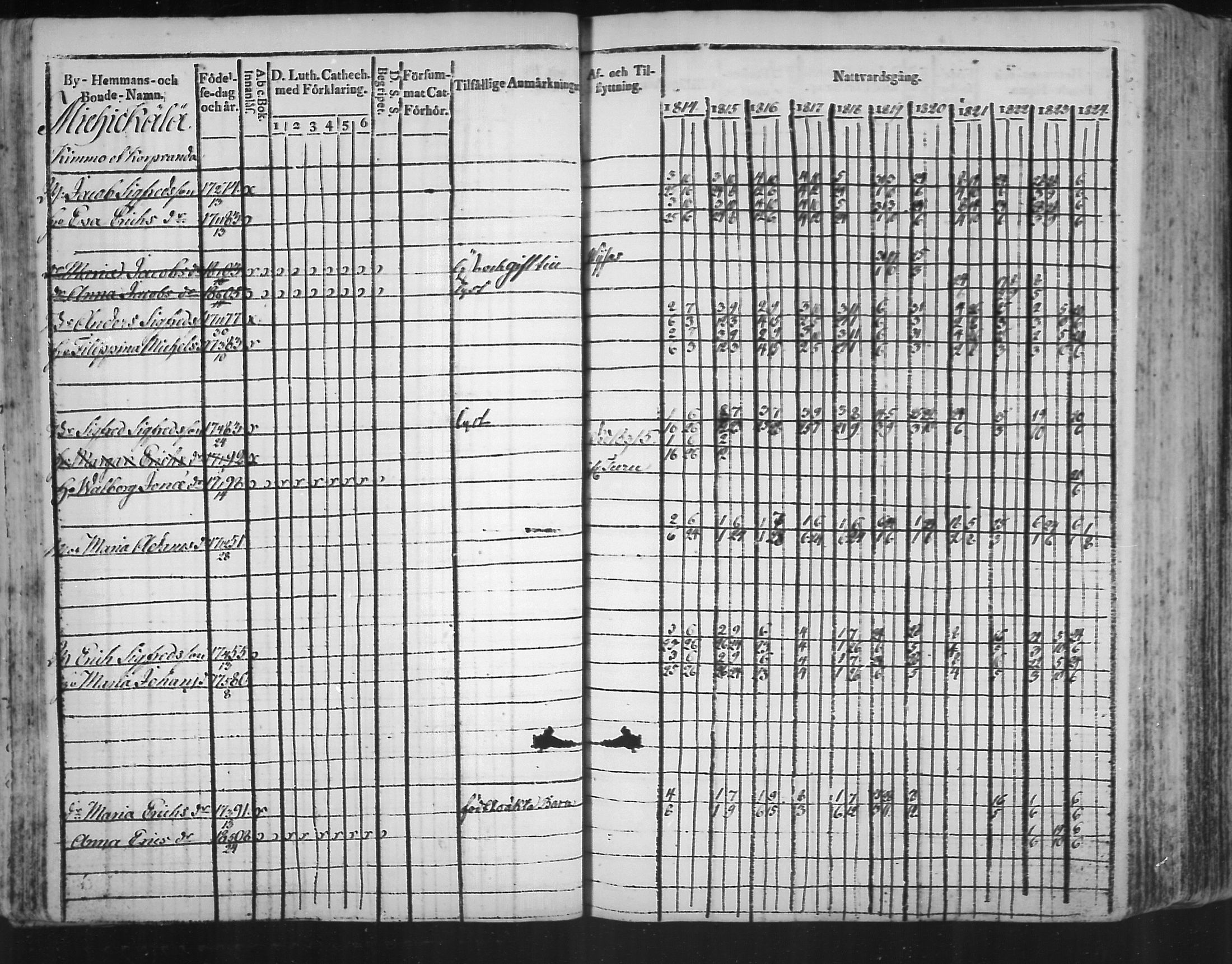 [ ../kirjat/Kirkonkirjat/virolahti/rippikirja_1814-1824_mko90-102/kuvat/112.jpg ]