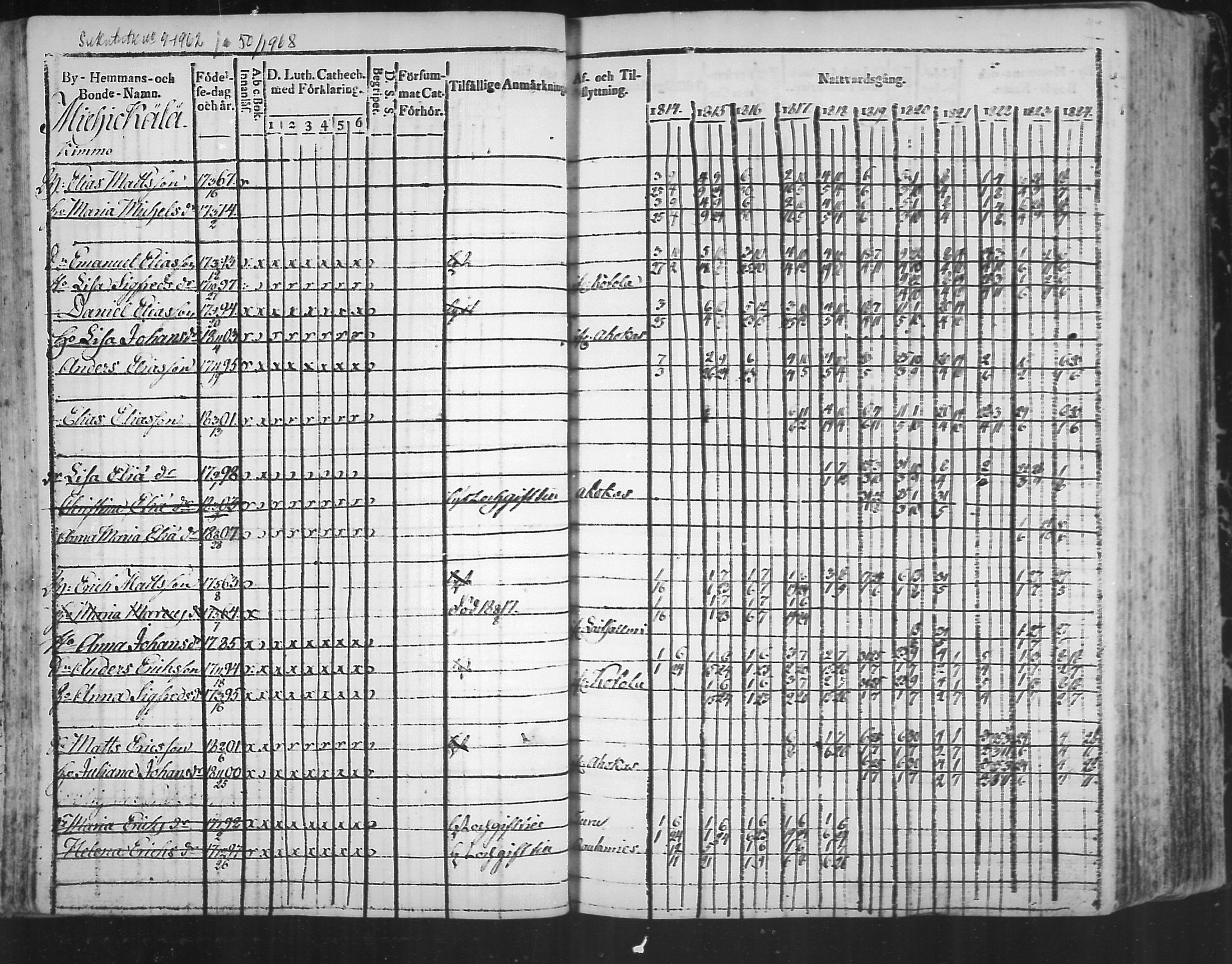 [ ../kirjat/Kirkonkirjat/virolahti/rippikirja_1814-1824_mko90-102/kuvat/113.jpg ]
