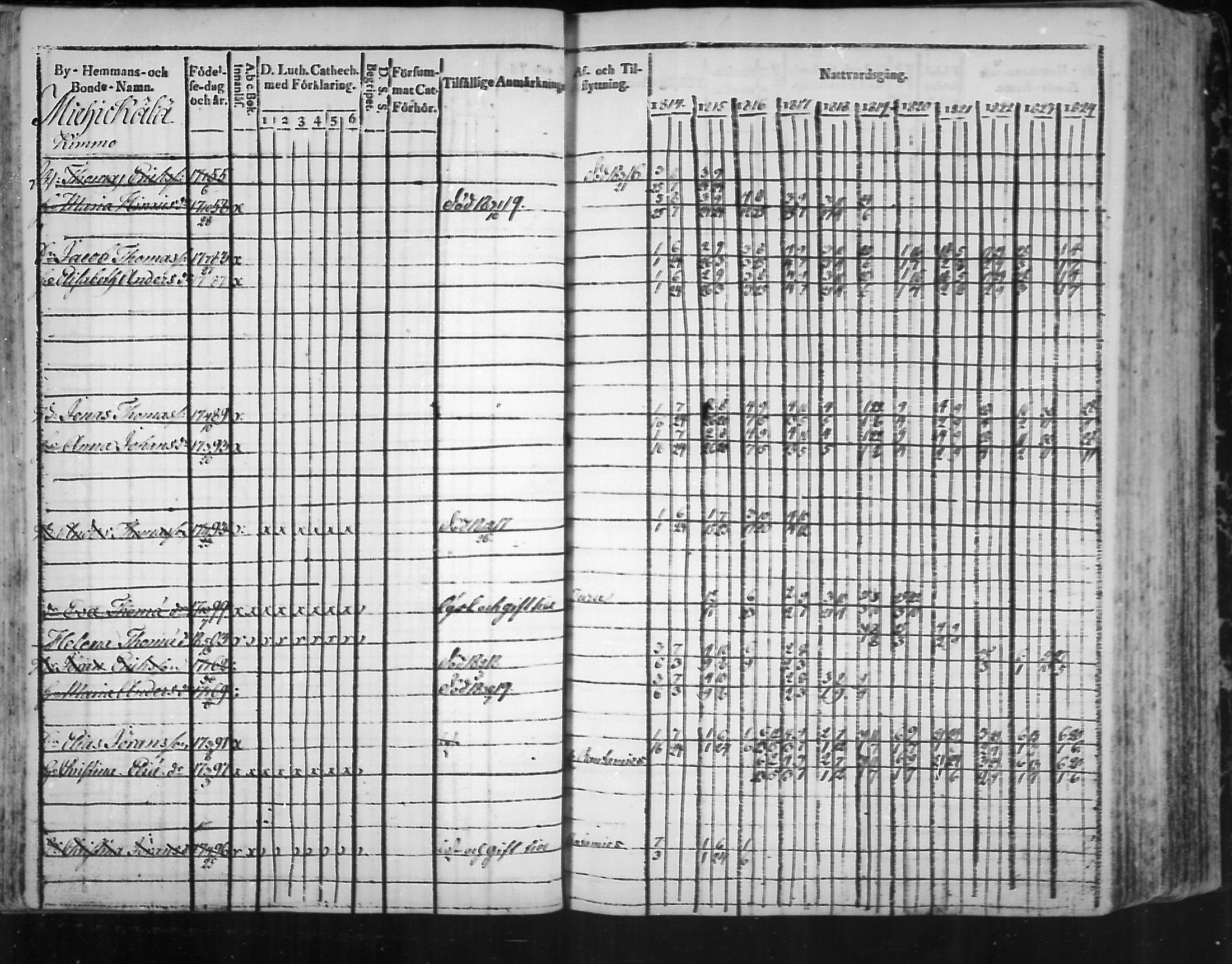 [ ../kirjat/Kirkonkirjat/virolahti/rippikirja_1814-1824_mko90-102/kuvat/114.jpg ]